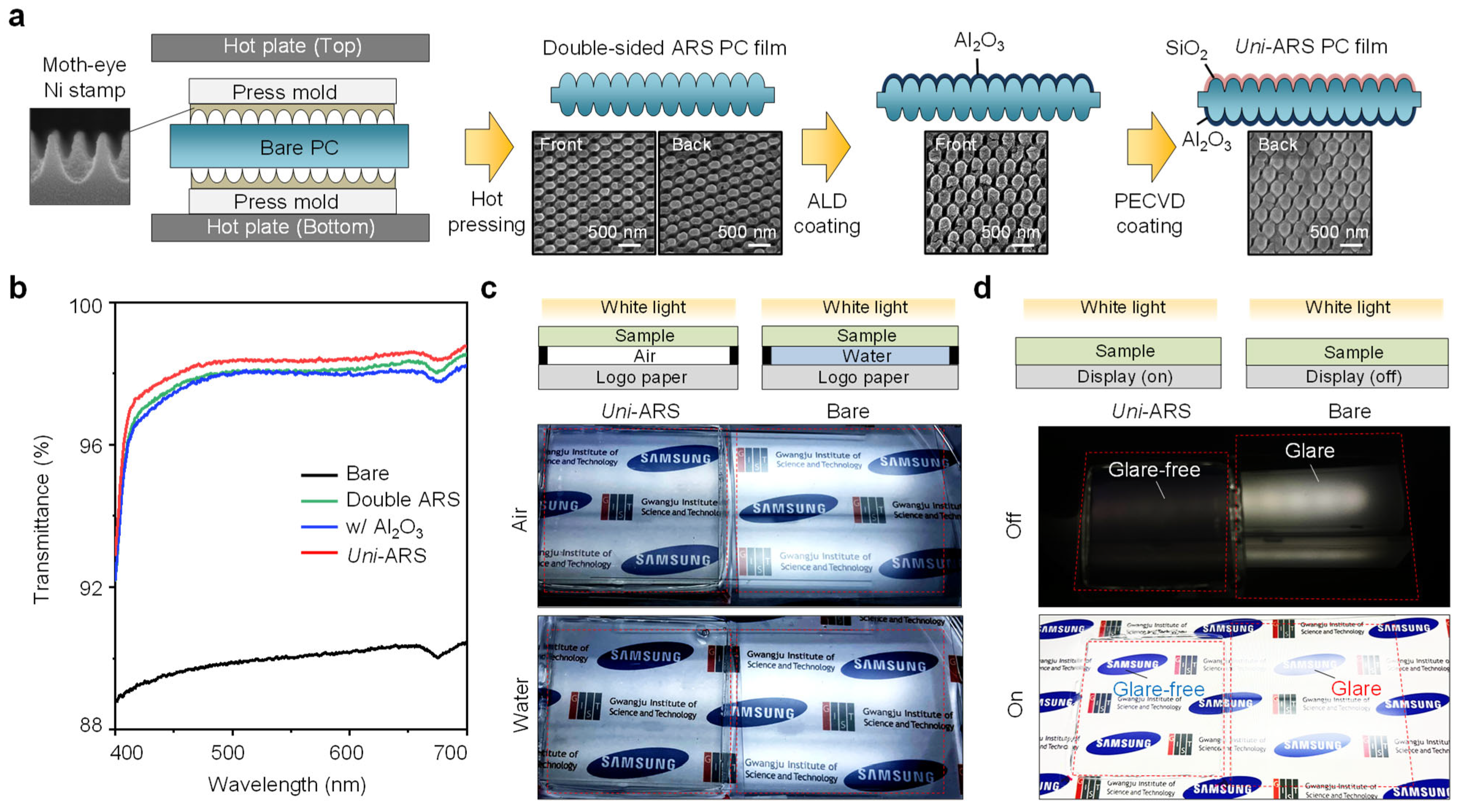 Biomimetics 09 00644 g003