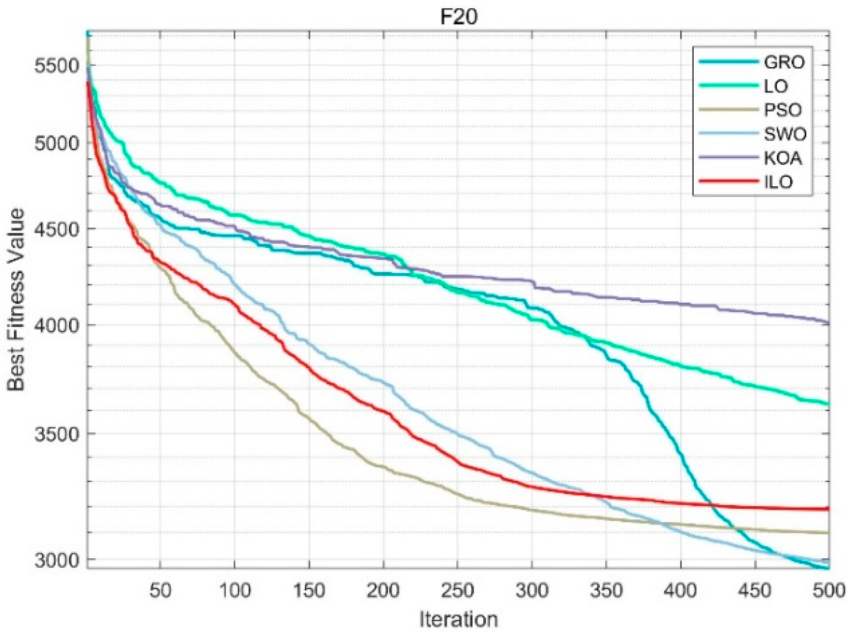 Biomimetics 09 00654 g007