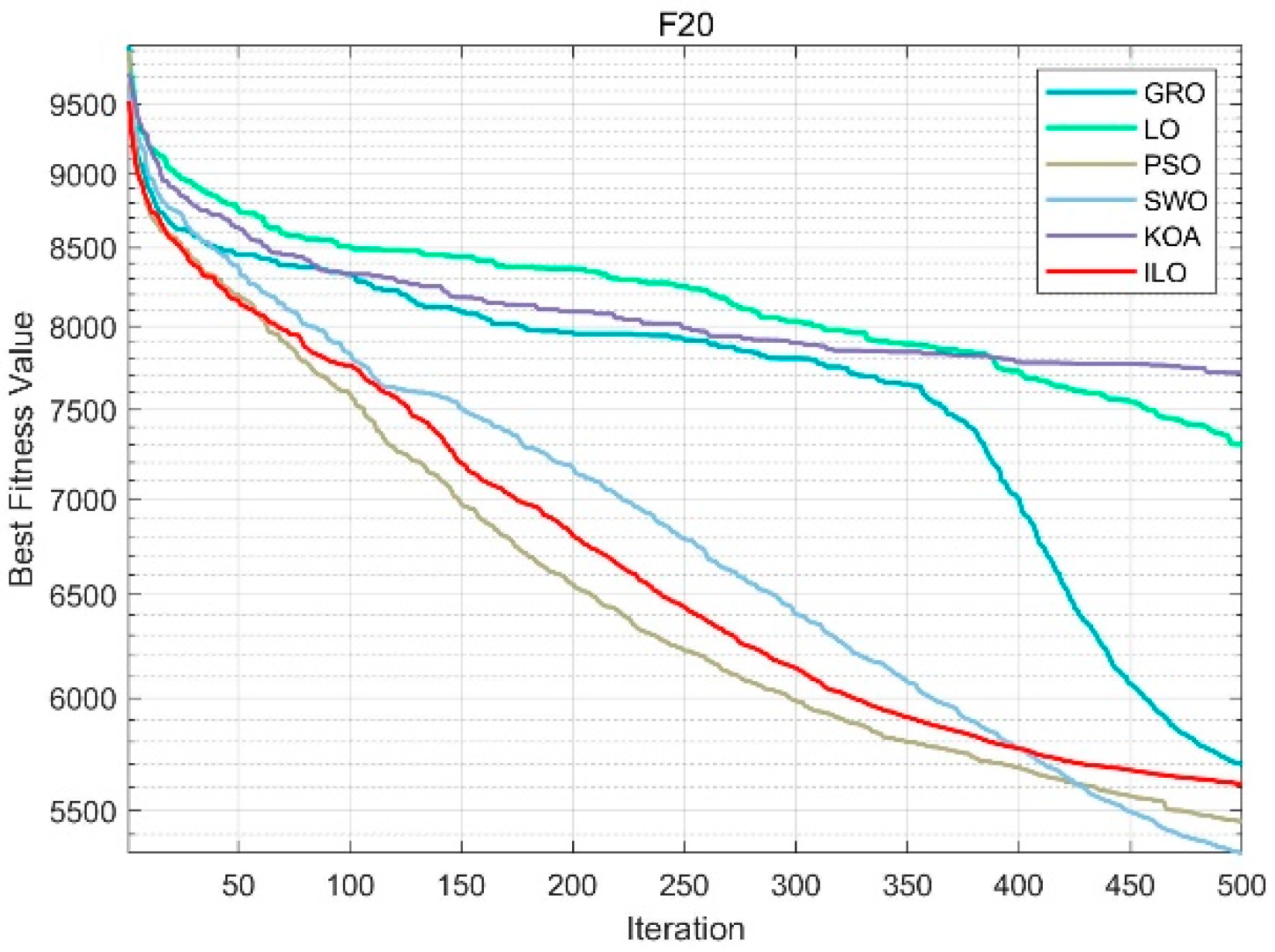 Biomimetics 09 00654 g008