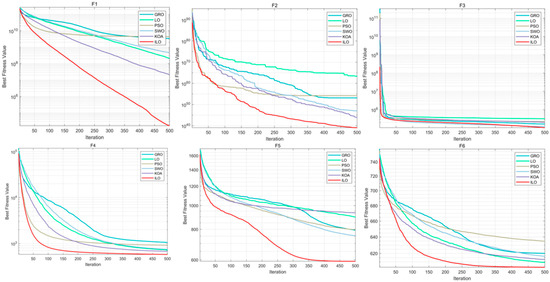 Biomimetics 09 00654 g0a1