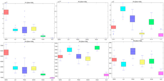 Biomimetics 09 00654 g0a16