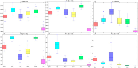 Biomimetics 09 00654 g0a17