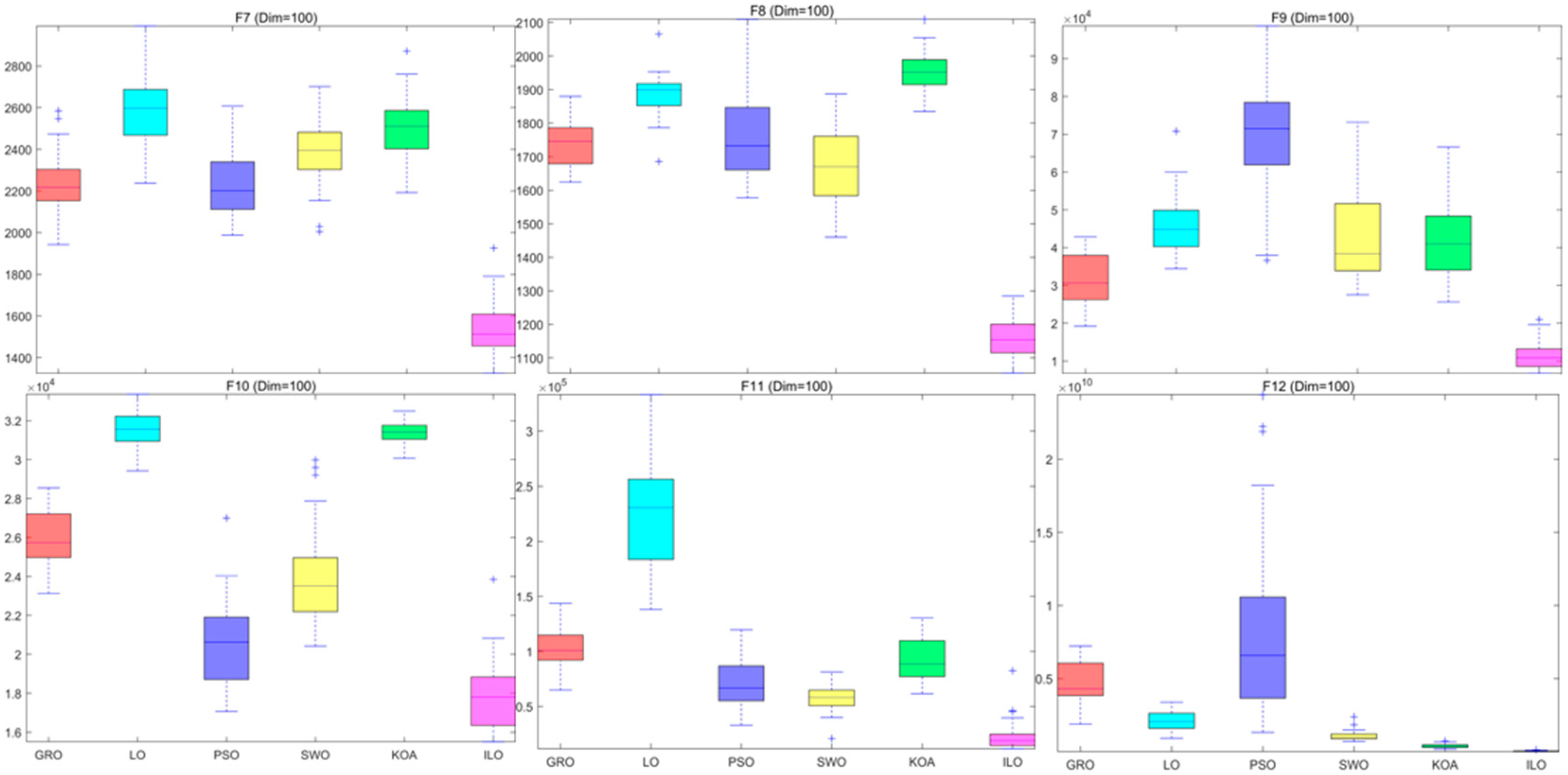 Biomimetics 09 00654 g0a17