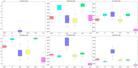 Biomimetics 09 00654 g0a19