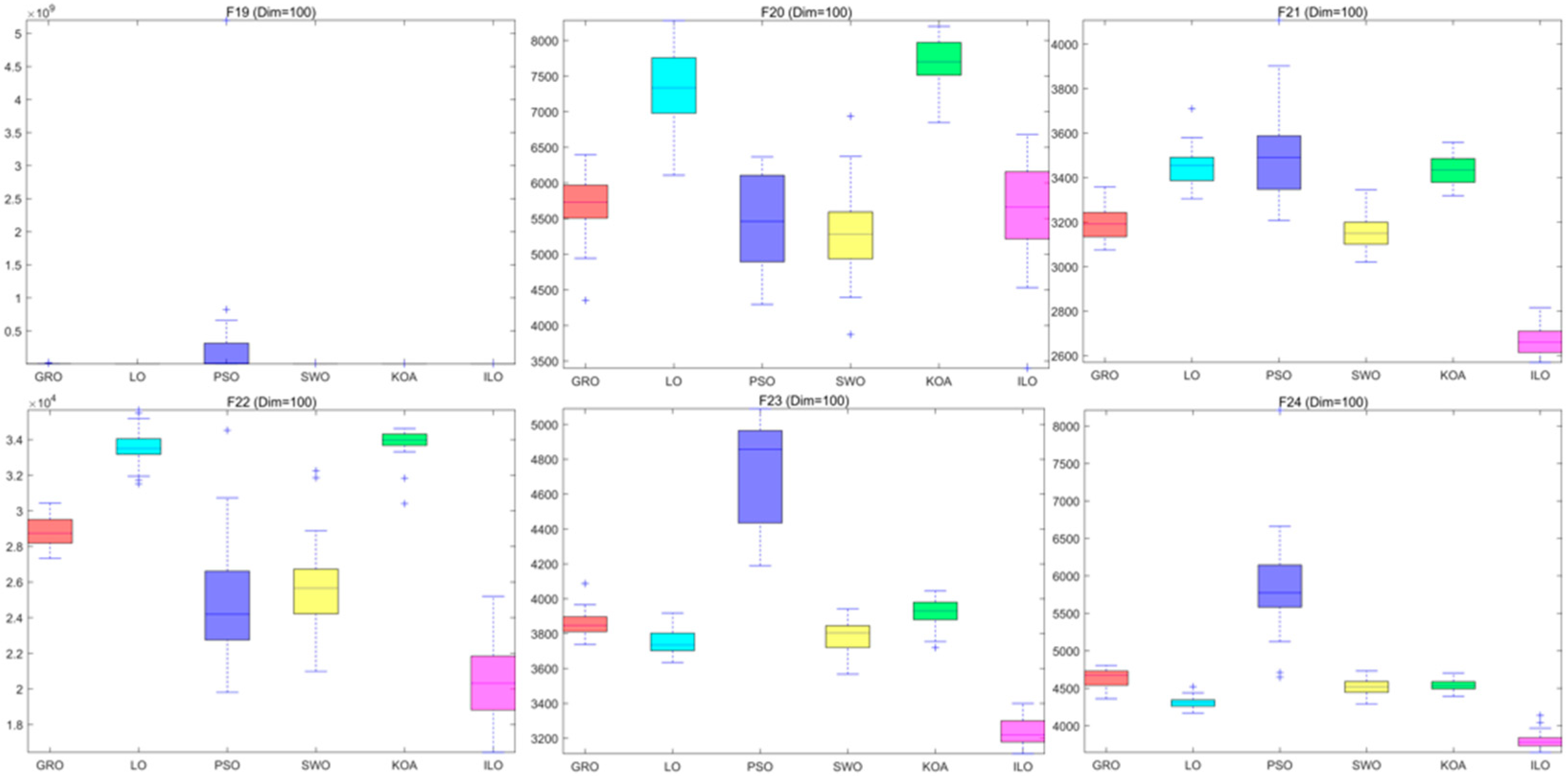 Biomimetics 09 00654 g0a19