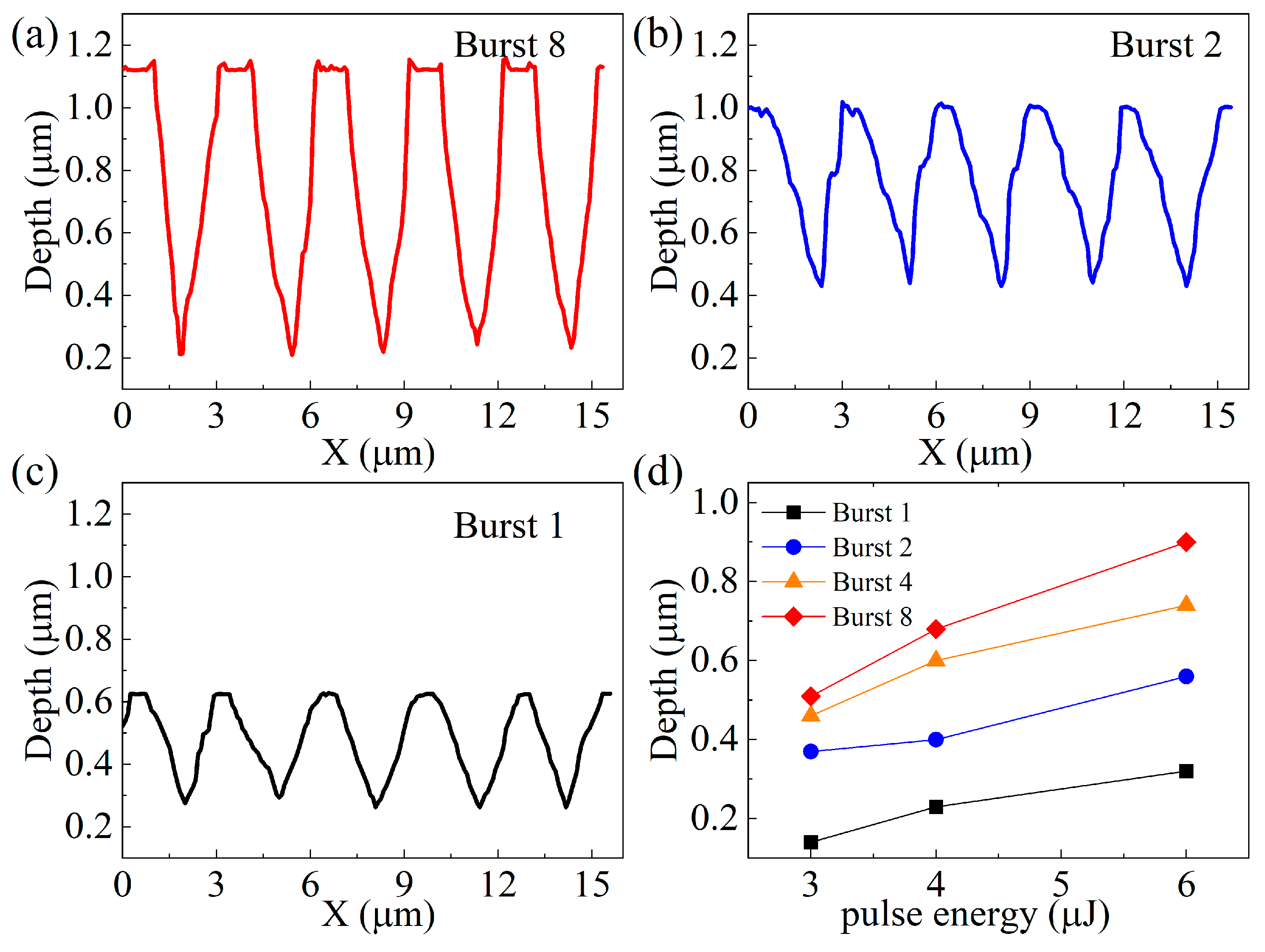 Biomimetics 09 00655 g005
