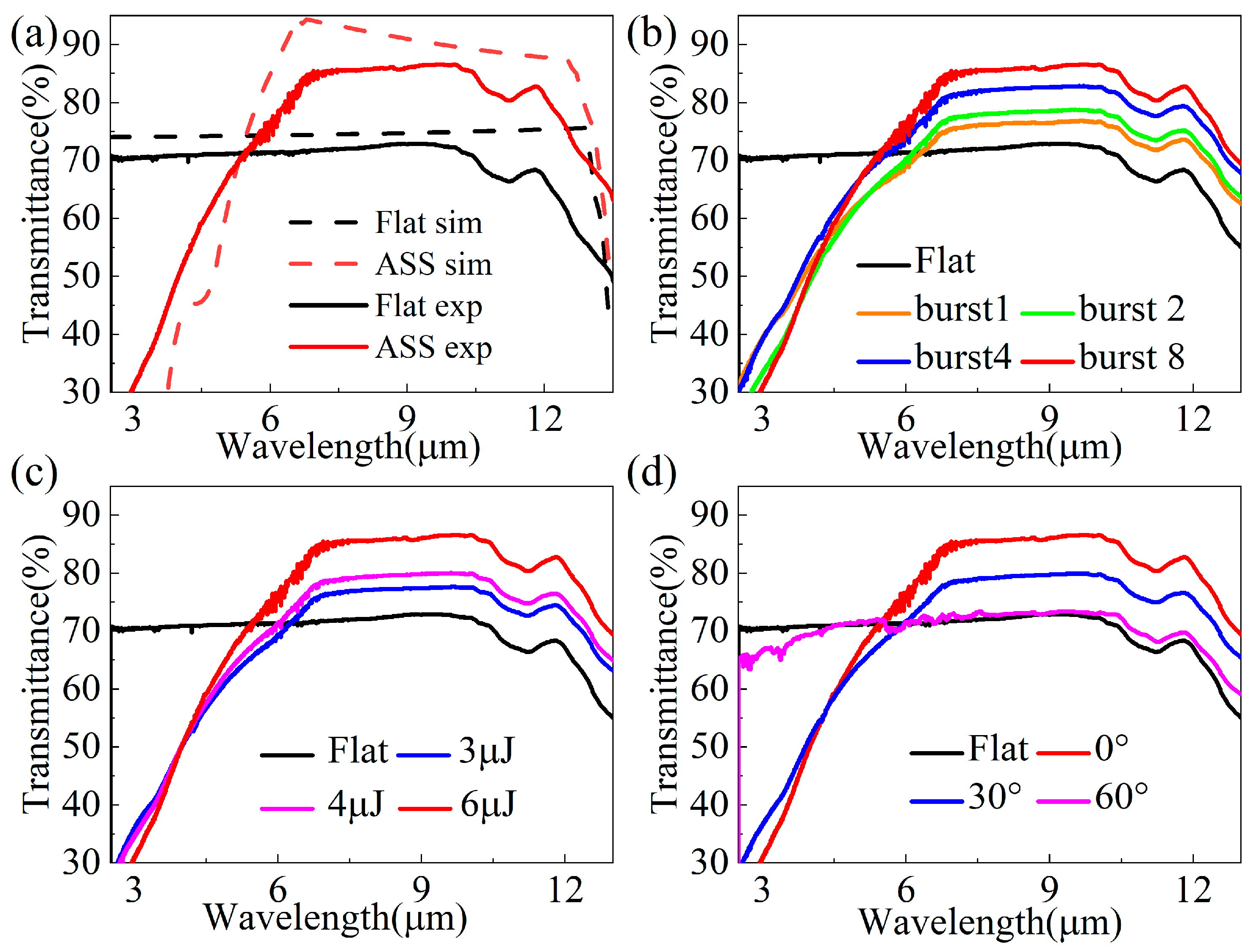 Biomimetics 09 00655 g006