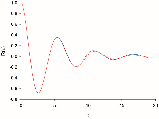 Biomimetics 09 00660 g0a1