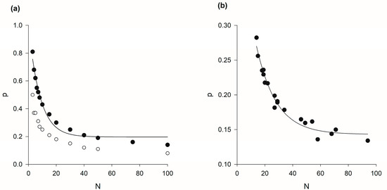 Biomimetics 09 00660 g0a3