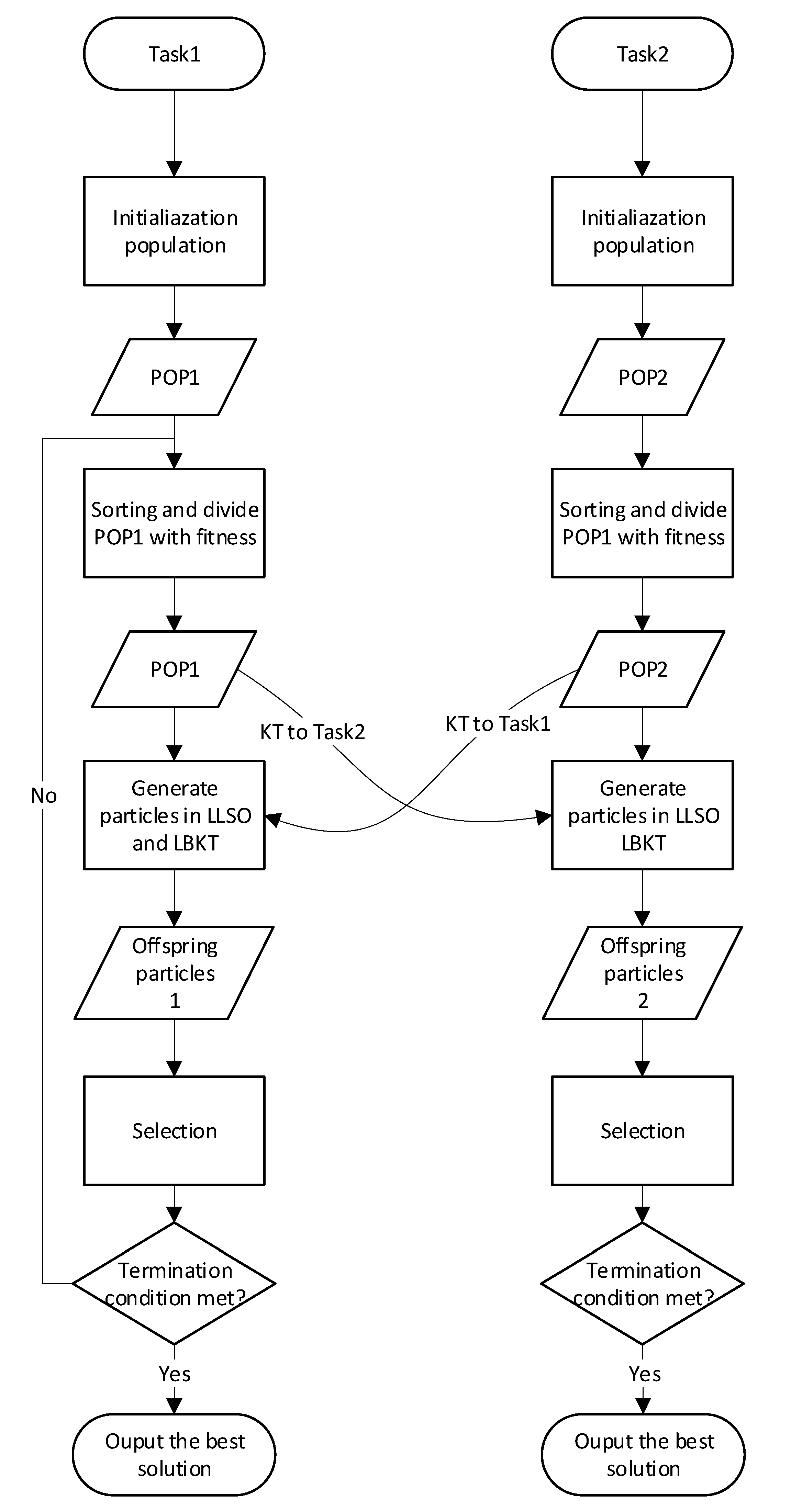 Biomimetics 09 00664 g002