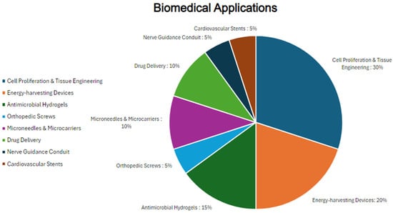 Biomimetics 09 00675 g002