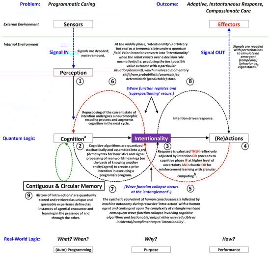 Biomimetics 09 00687 g009