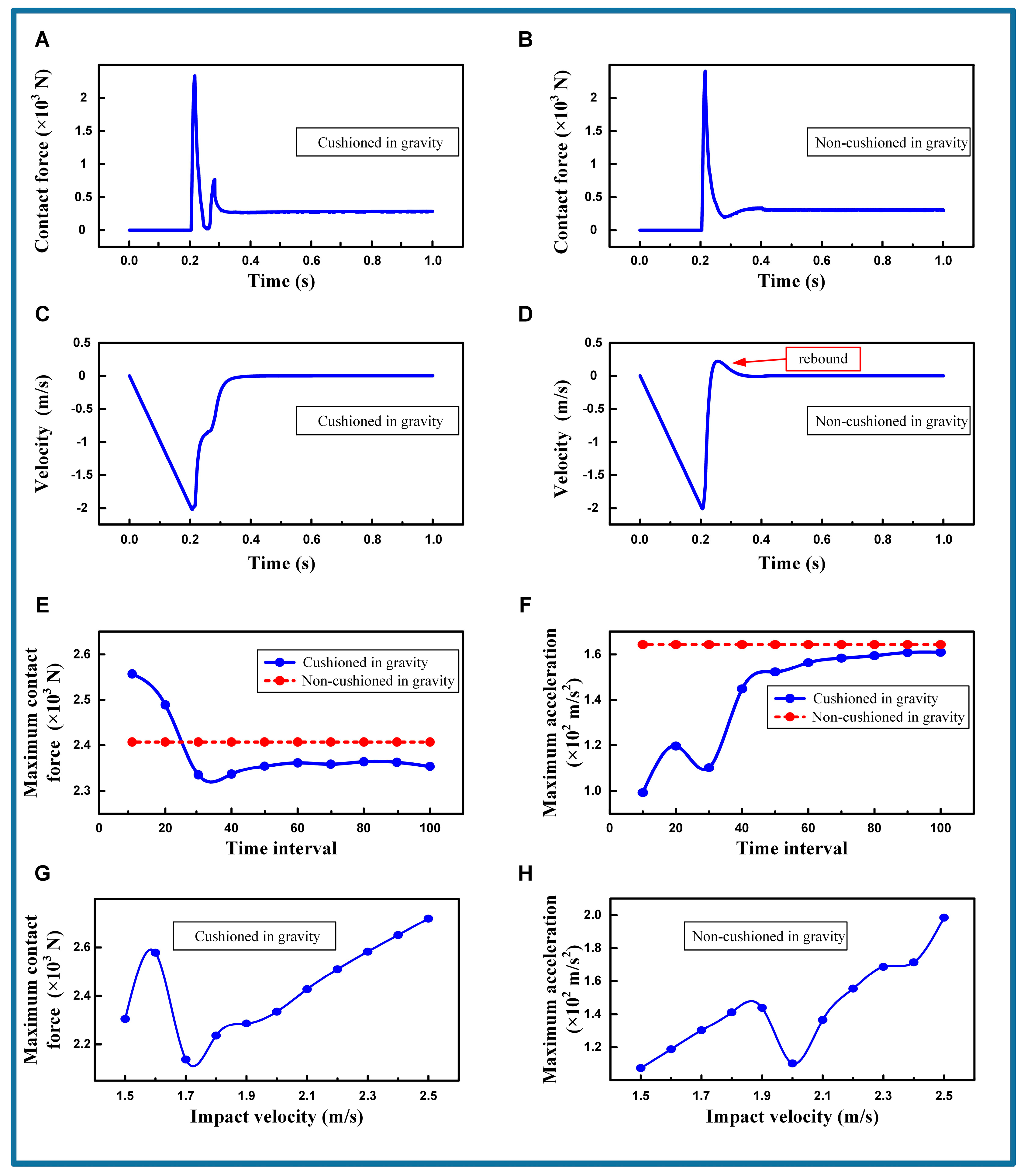 Biomimetics 09 00691 g007