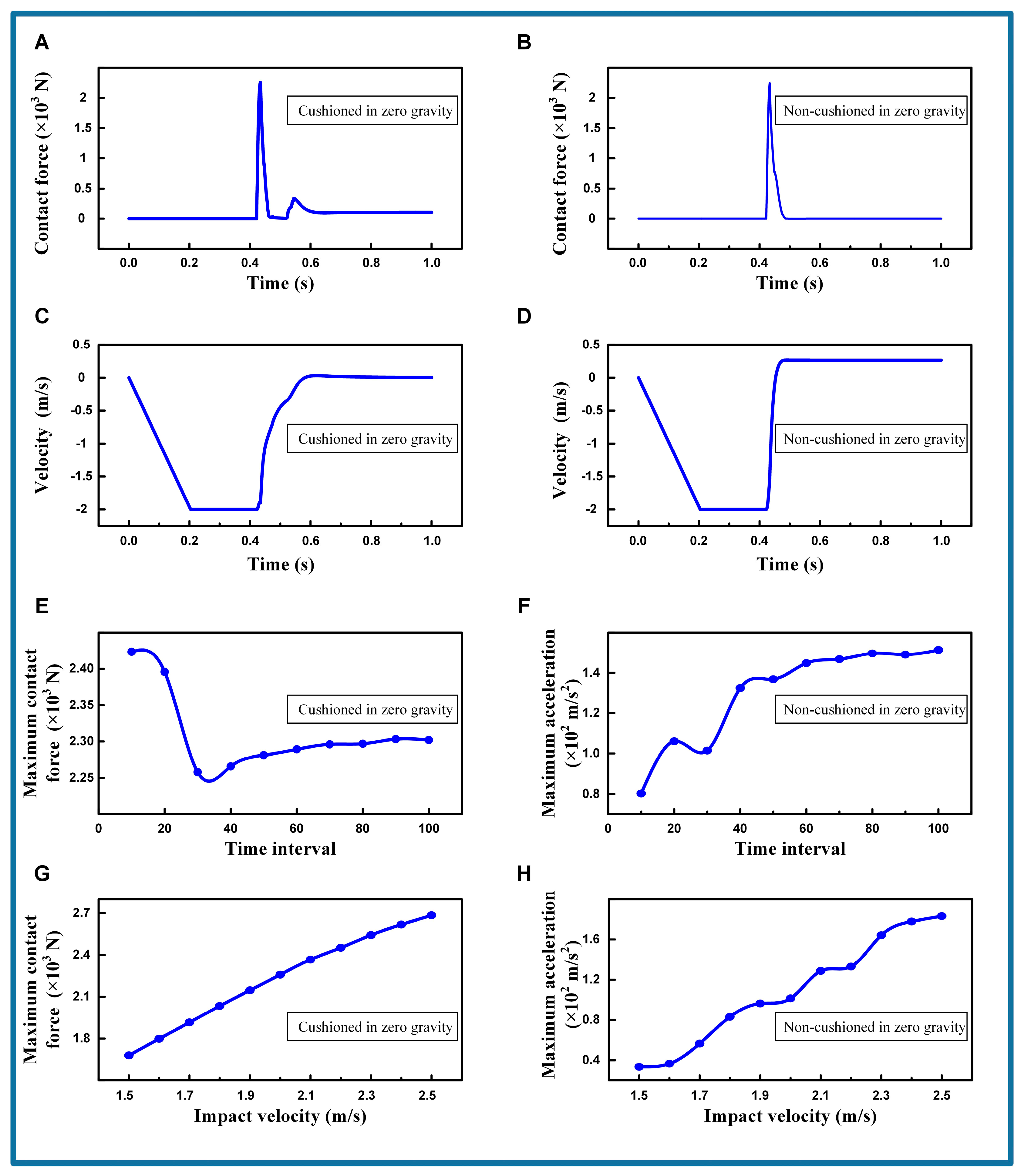 Biomimetics 09 00691 g008