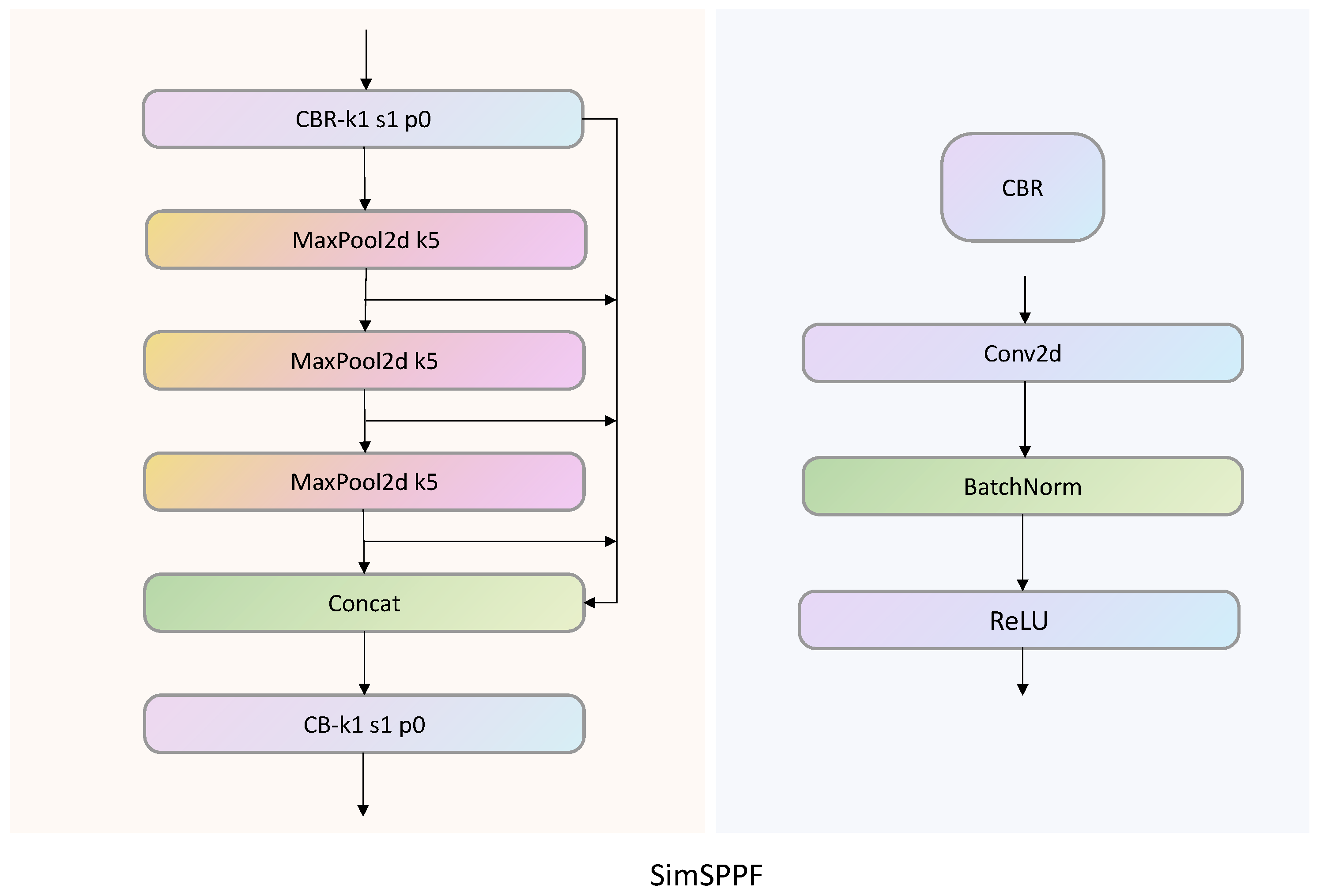 Biomimetics 09 00692 g003