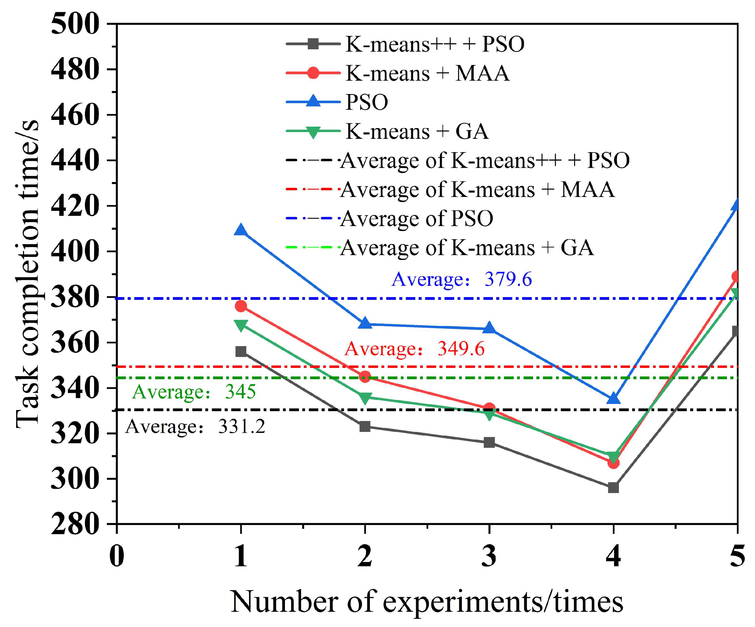Biomimetics 09 00694 g011