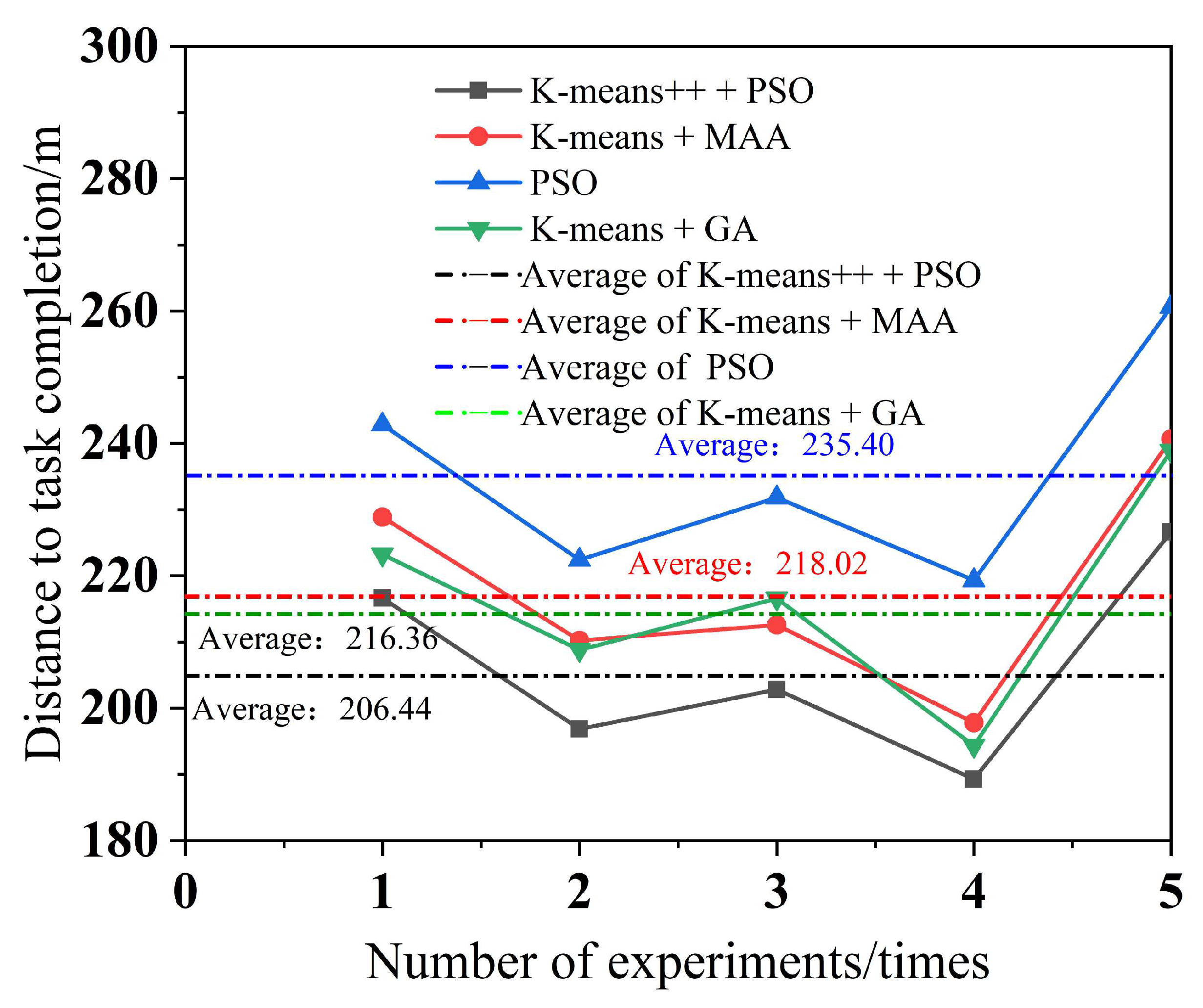 Biomimetics 09 00694 g012