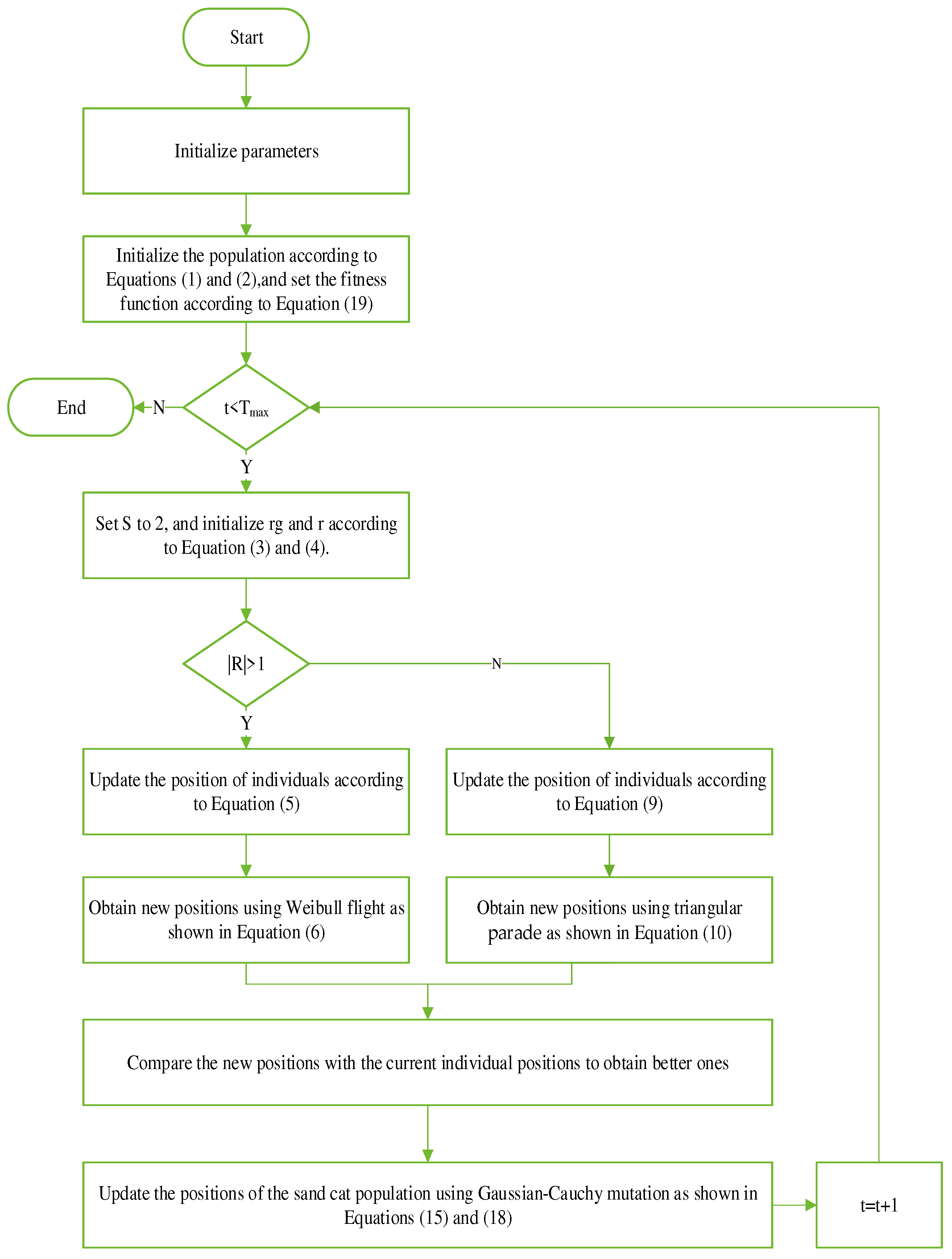 Biomimetics 09 00701 g001