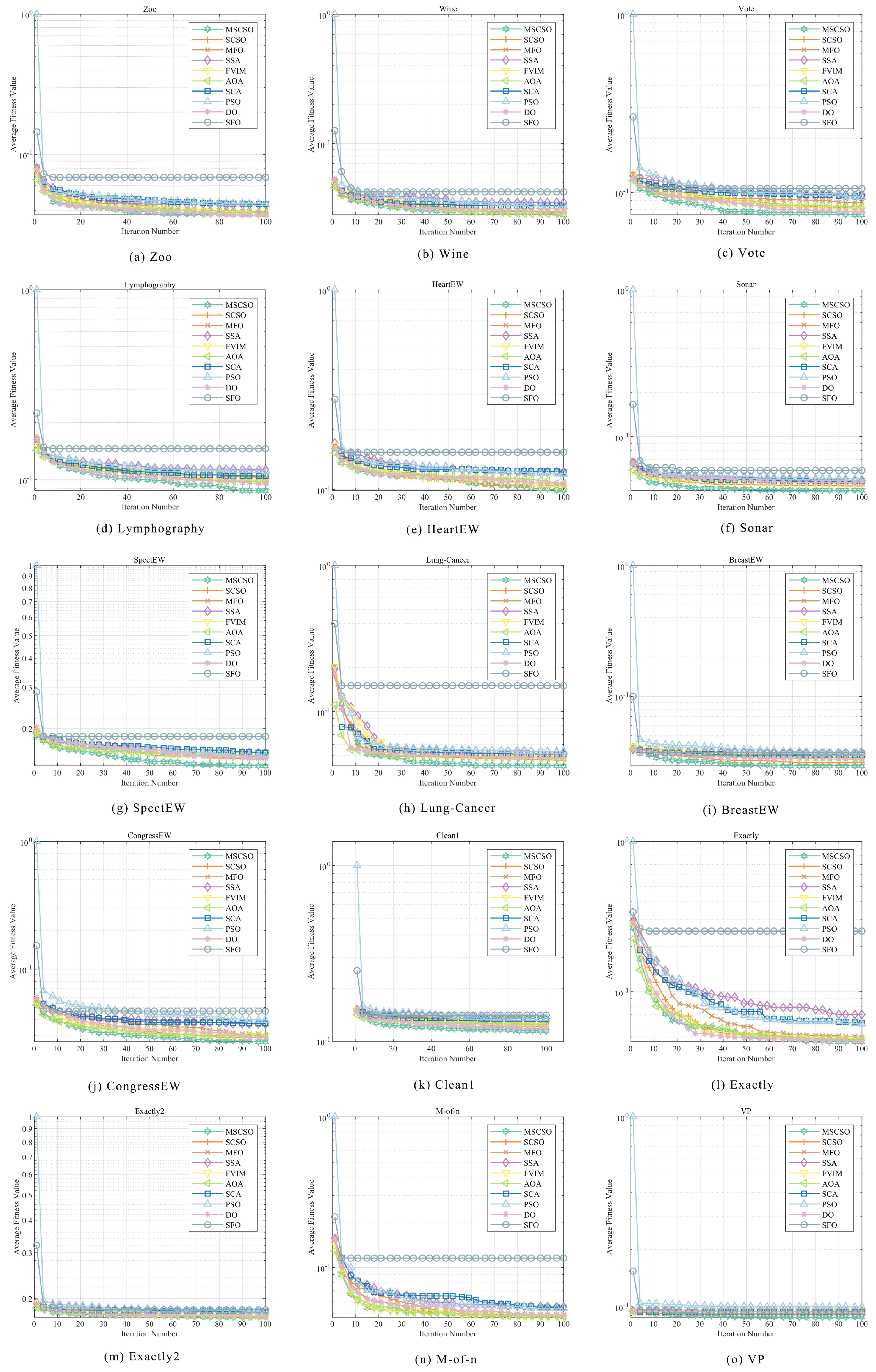 Biomimetics 09 00701 g006