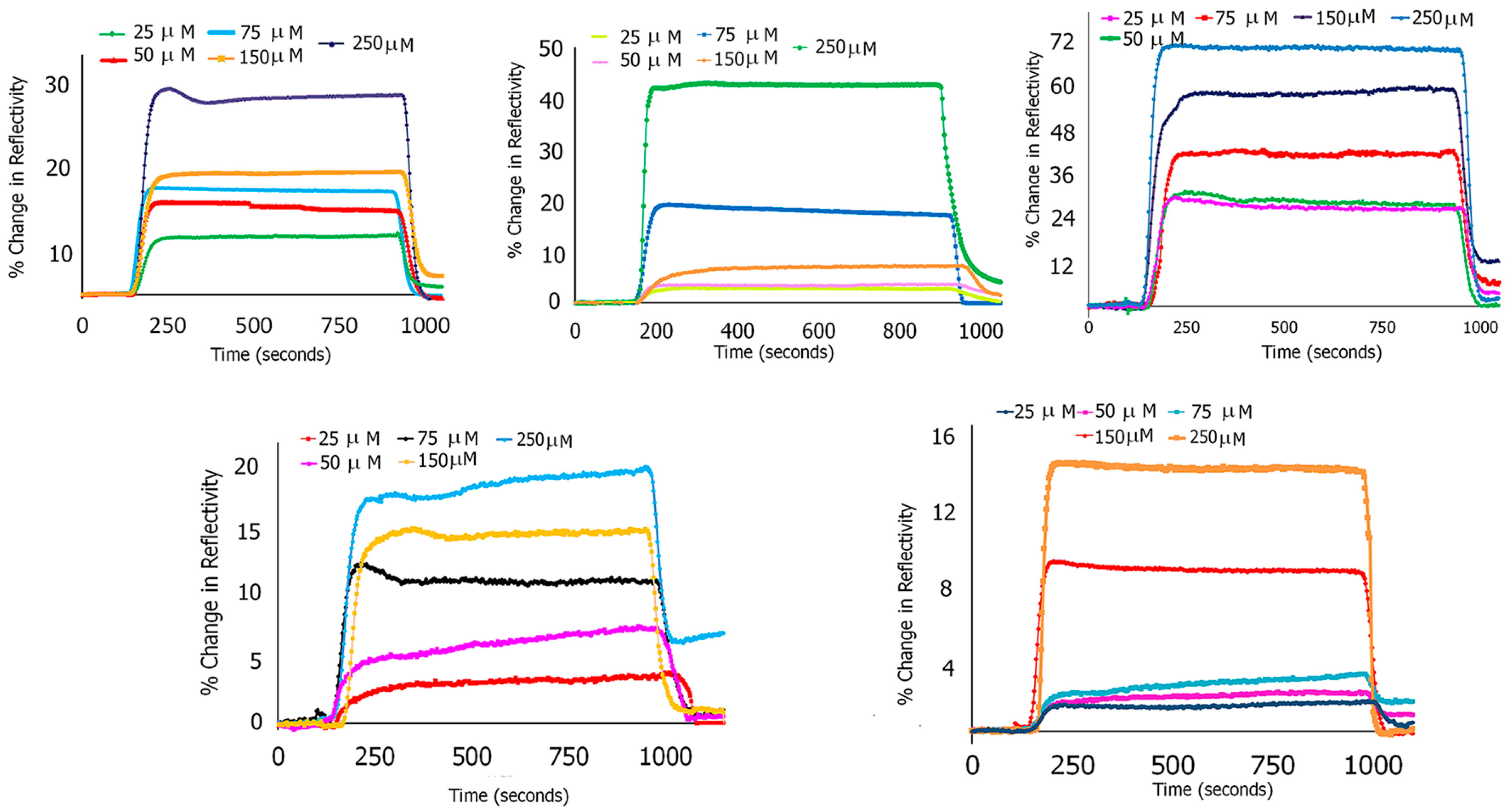 Biomimetics 09 00705 g007