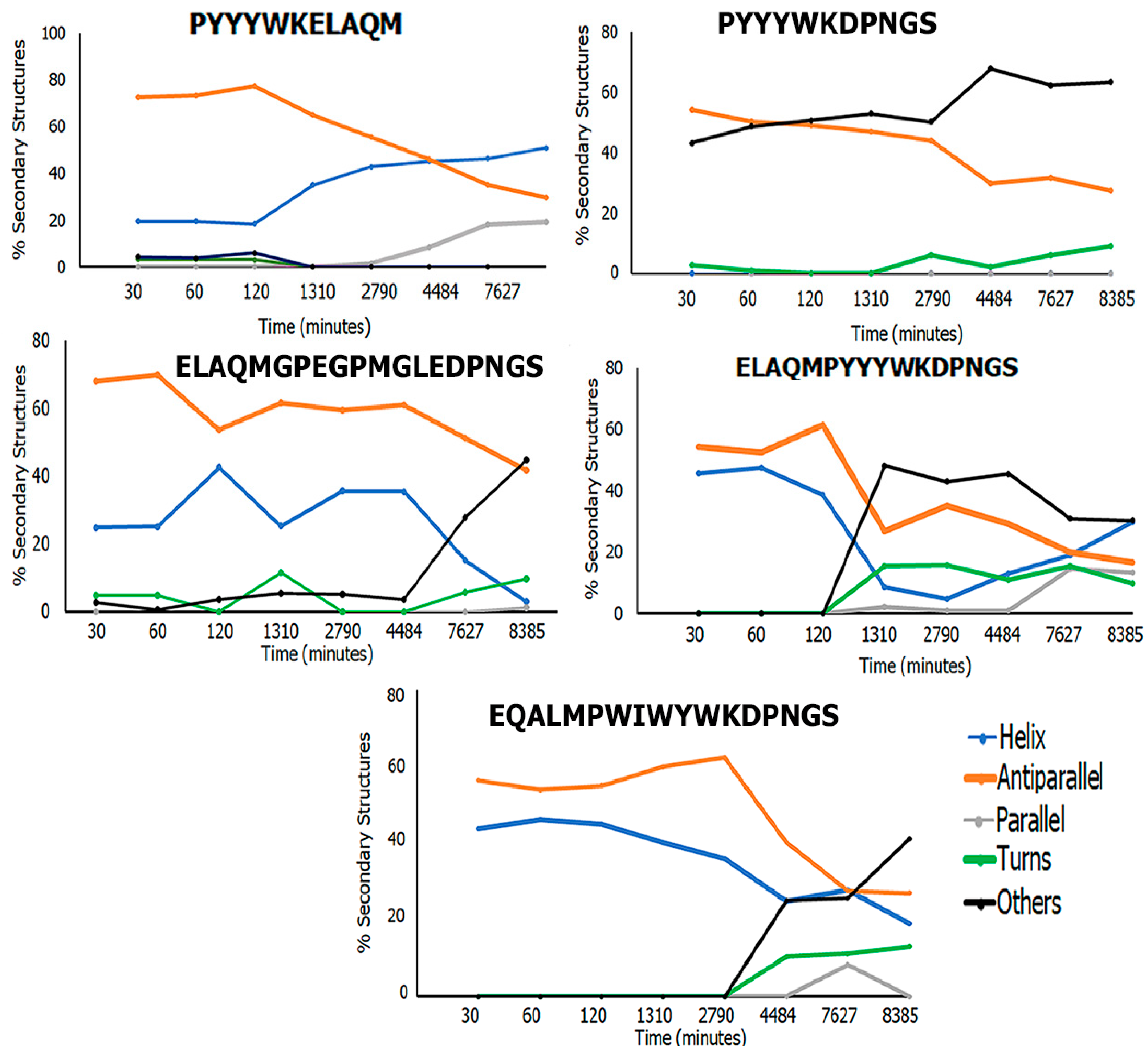 Biomimetics 09 00705 g009