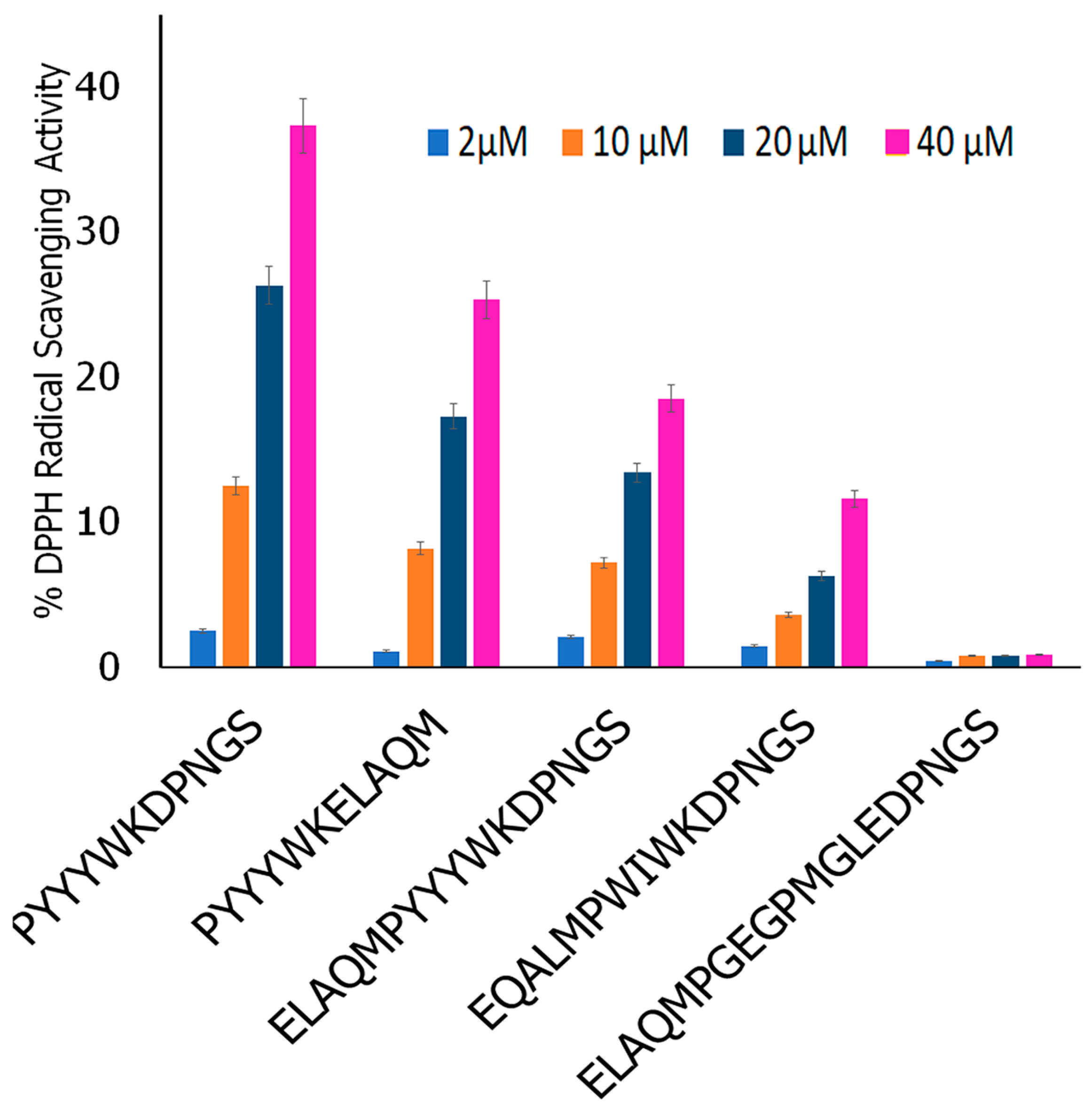 Biomimetics 09 00705 g010