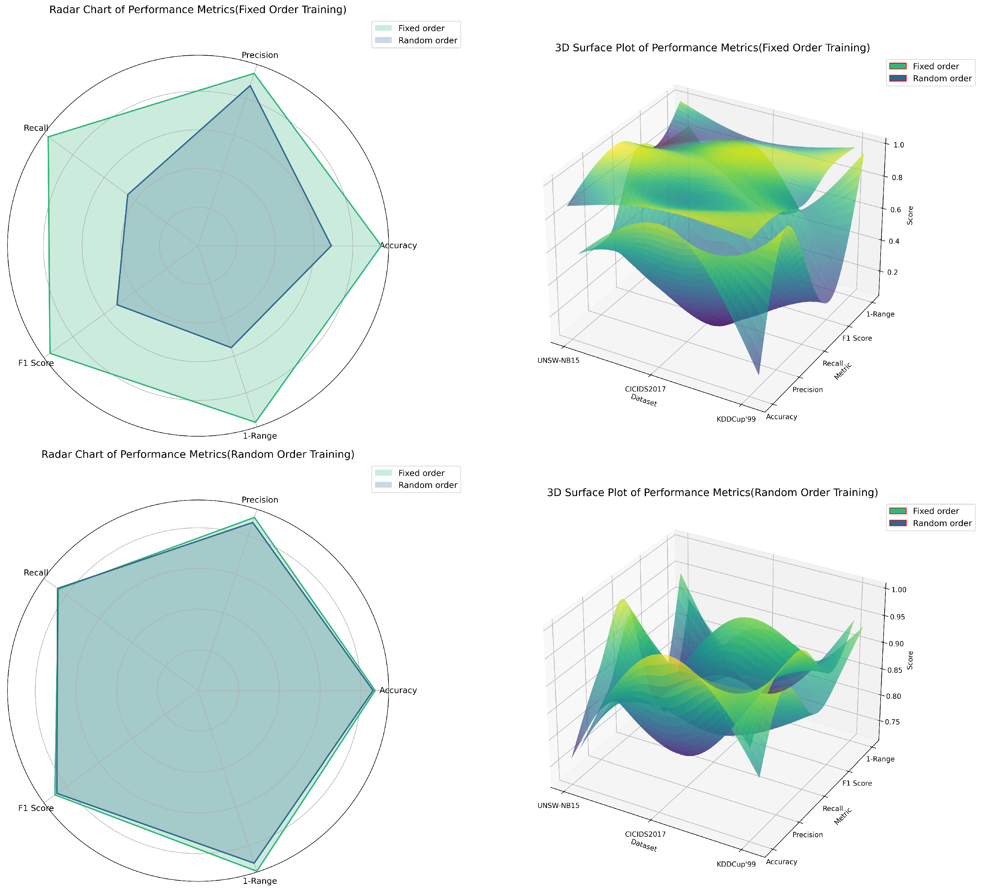 Biomimetics 09 00708 g003