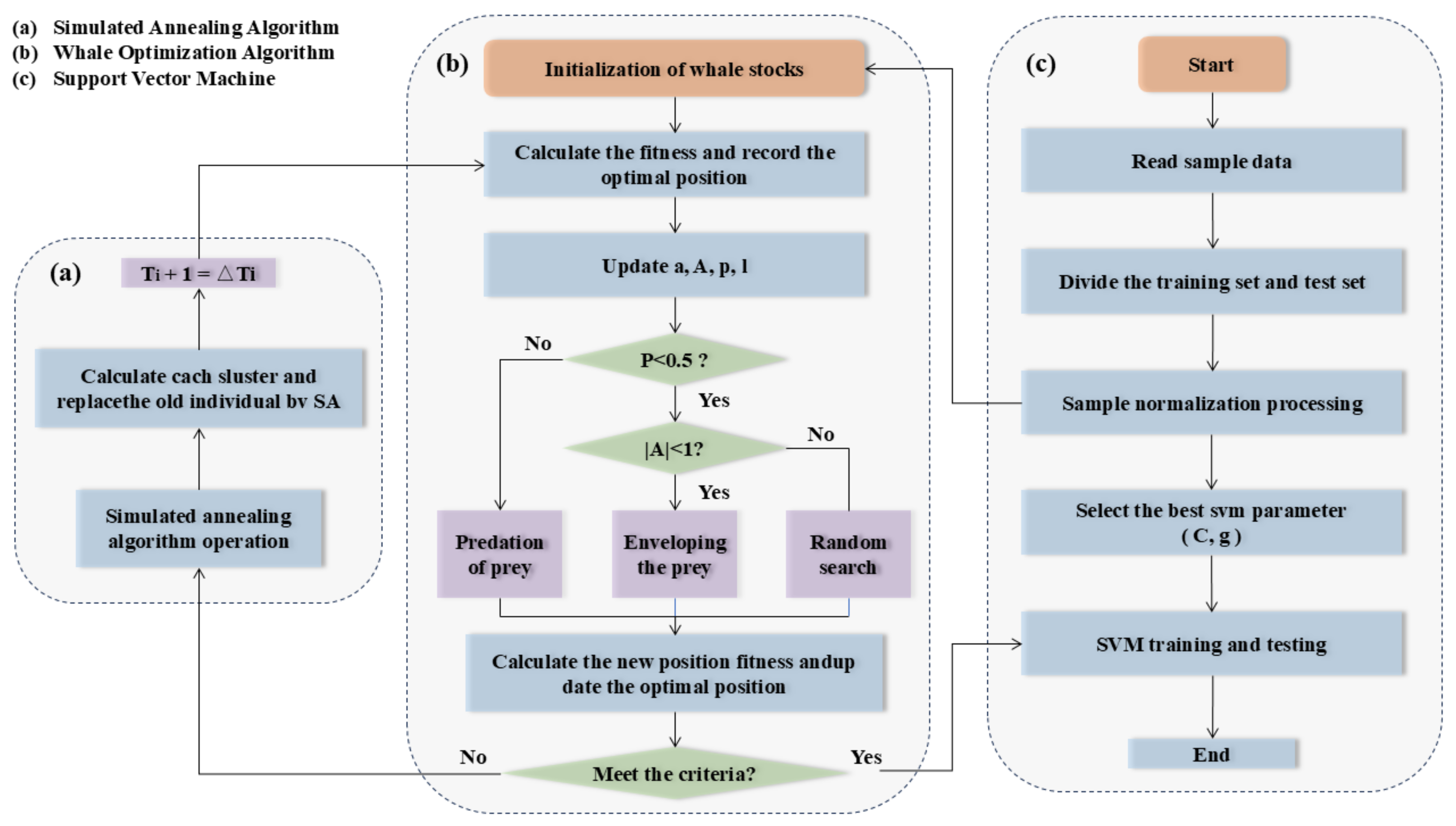 Biomimetics 09 00711 g011