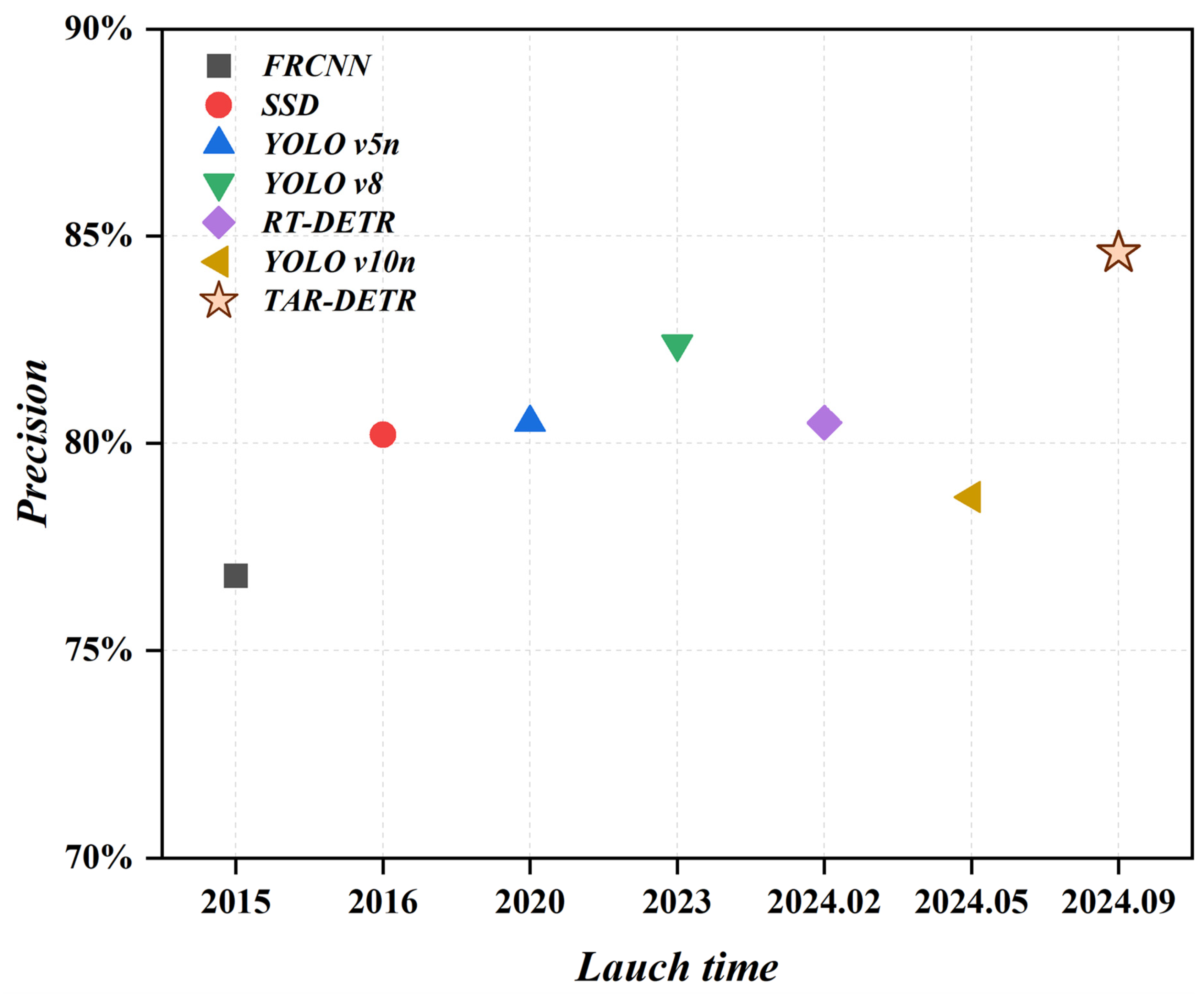 Biomimetics 09 00711 g013