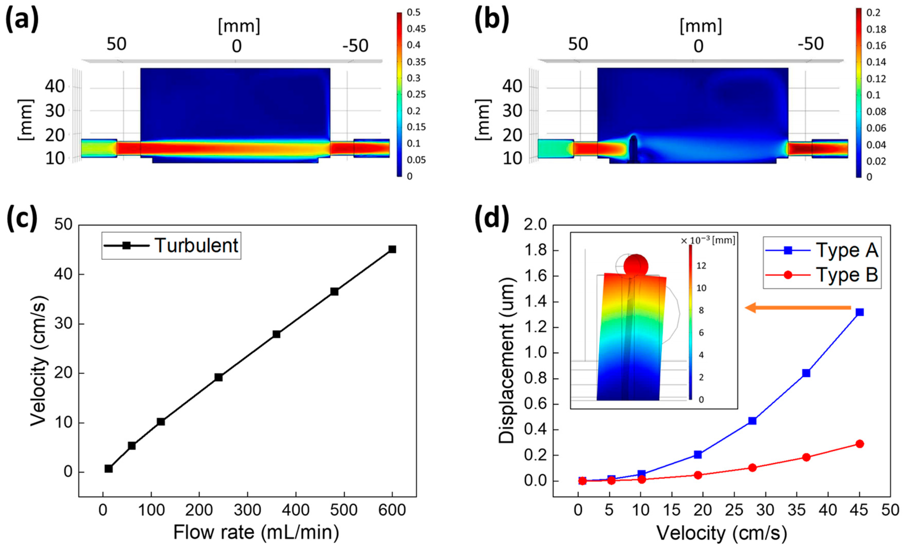 Biomimetics 09 00721 g005