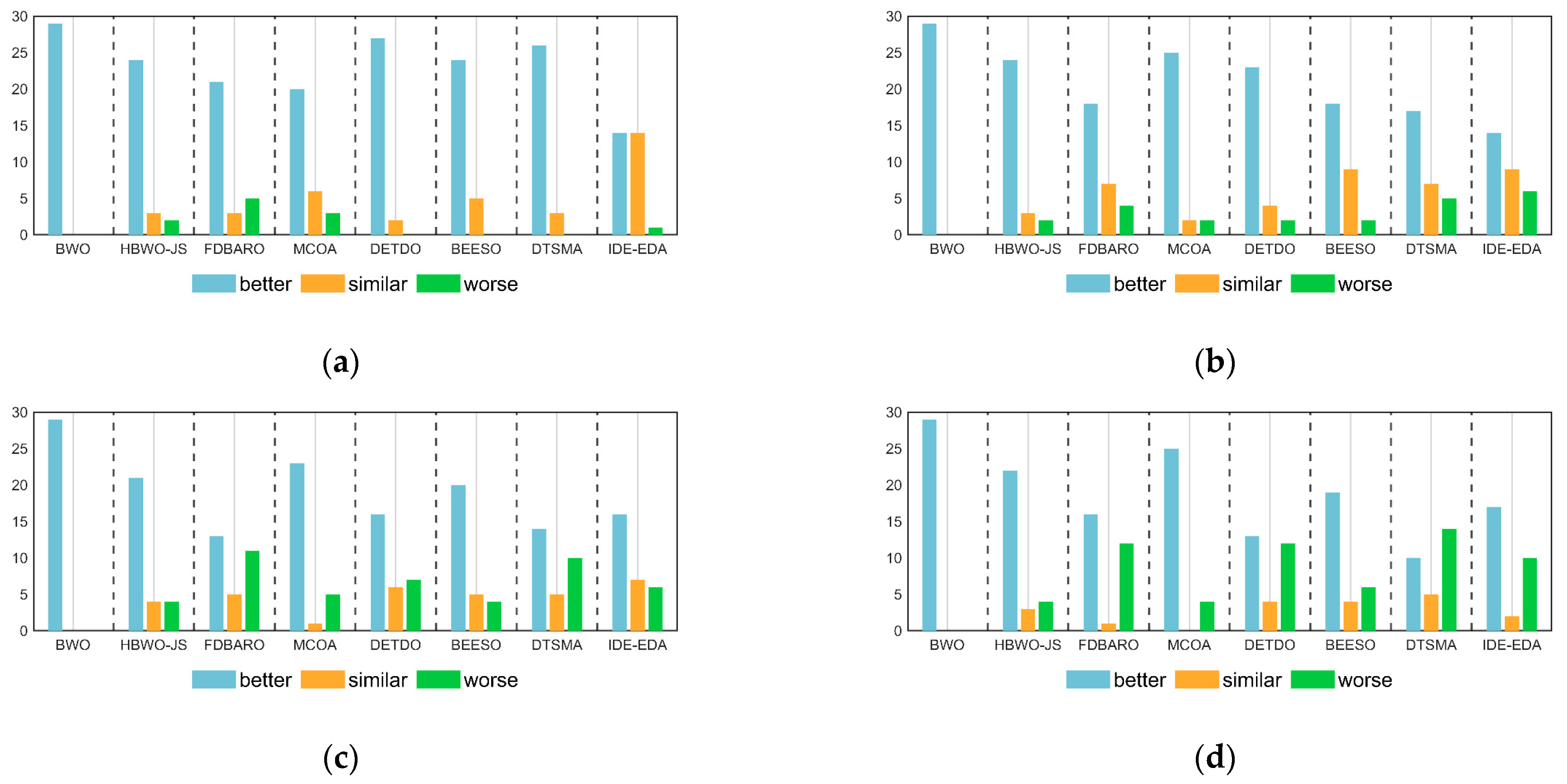 Biomimetics 09 00727 g004