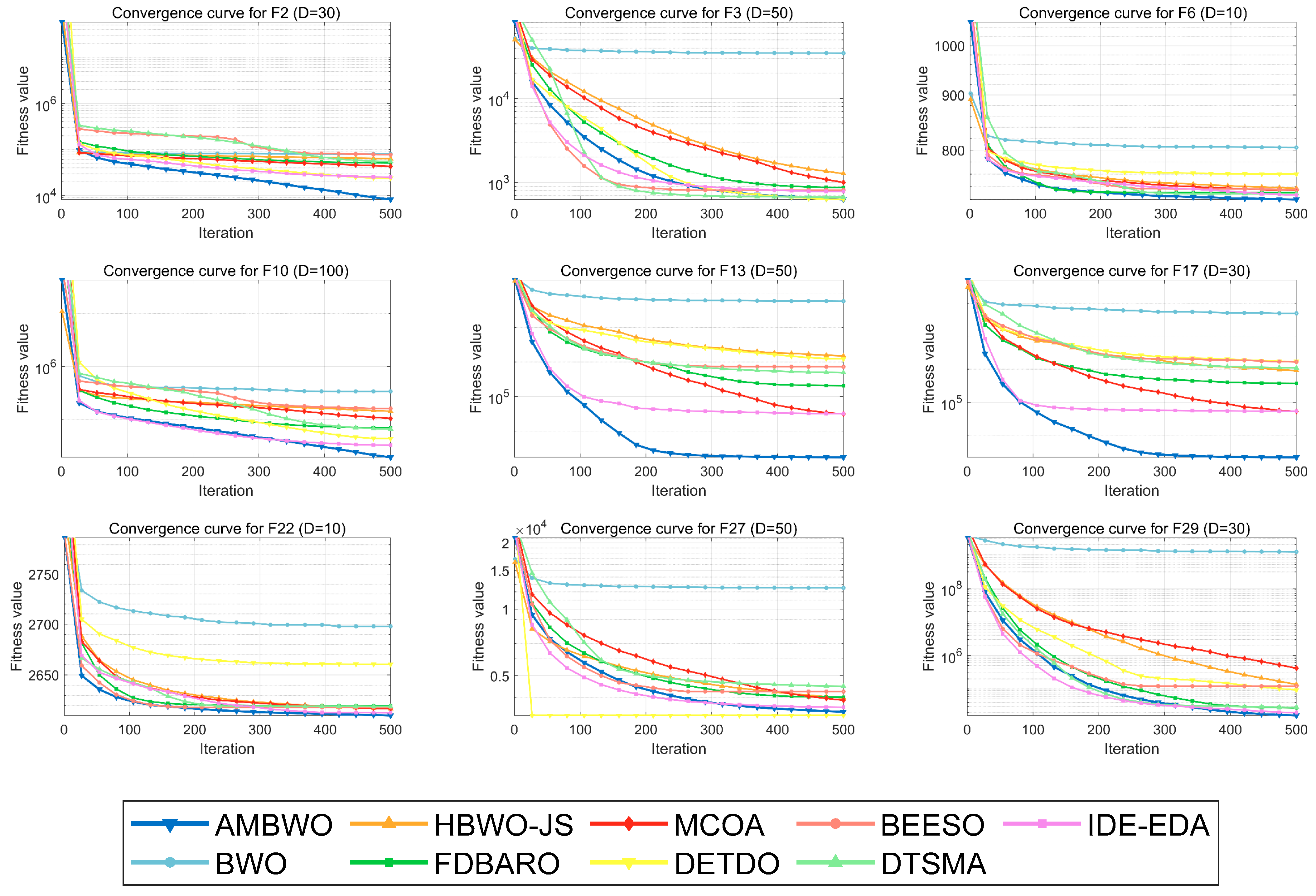 Biomimetics 09 00727 g006