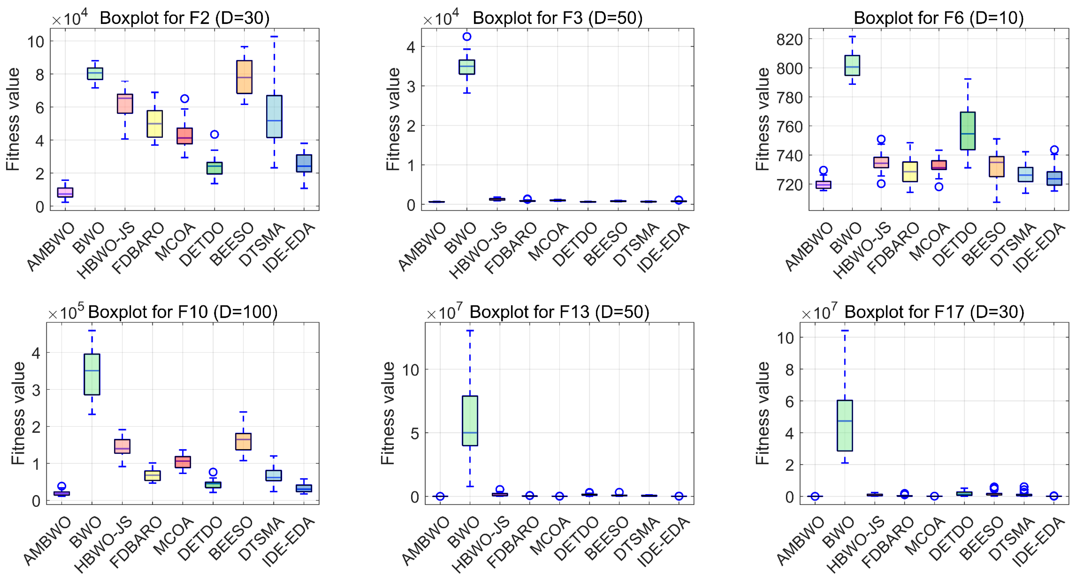 Biomimetics 09 00727 g007a