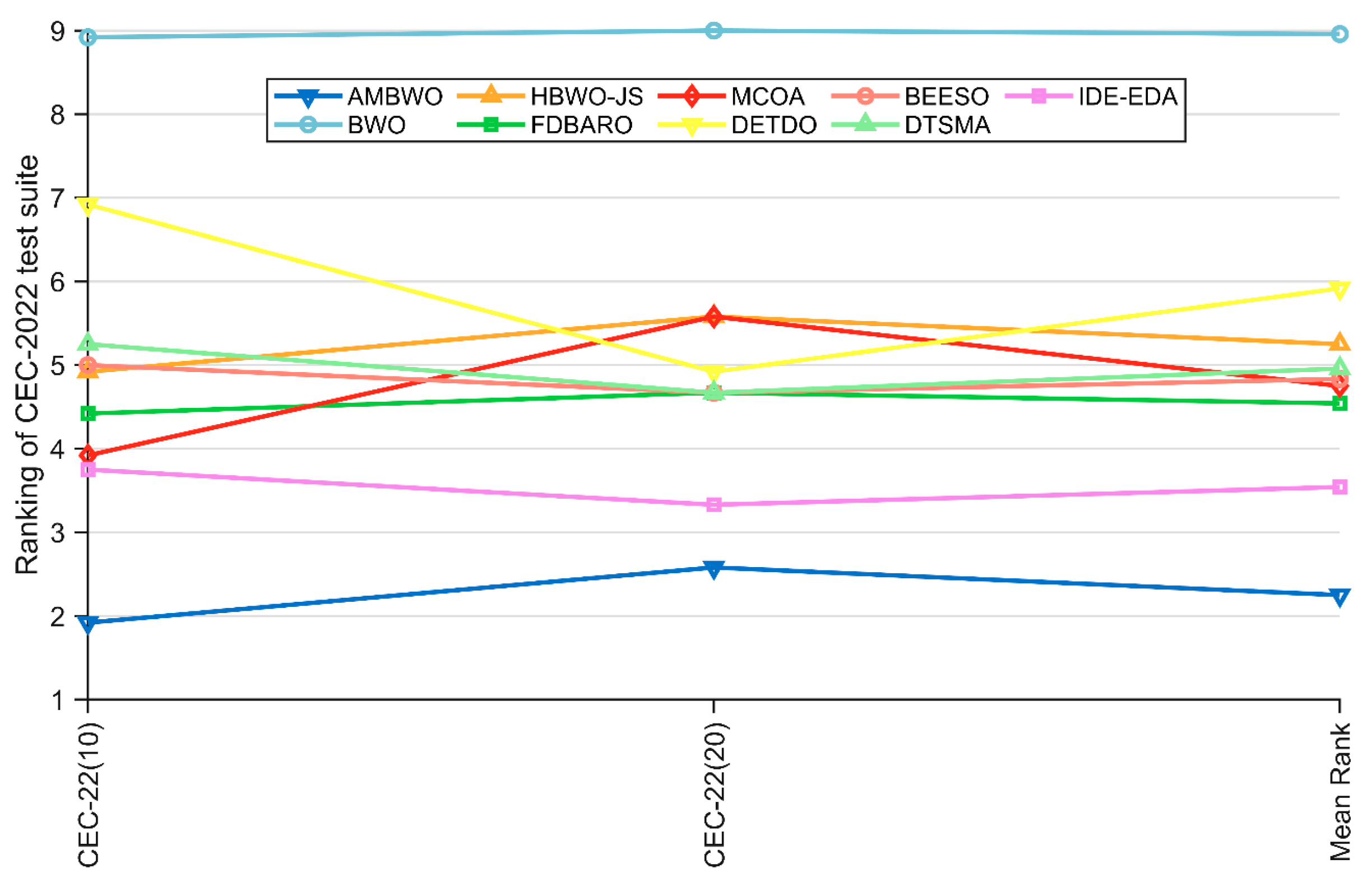 Biomimetics 09 00727 g009