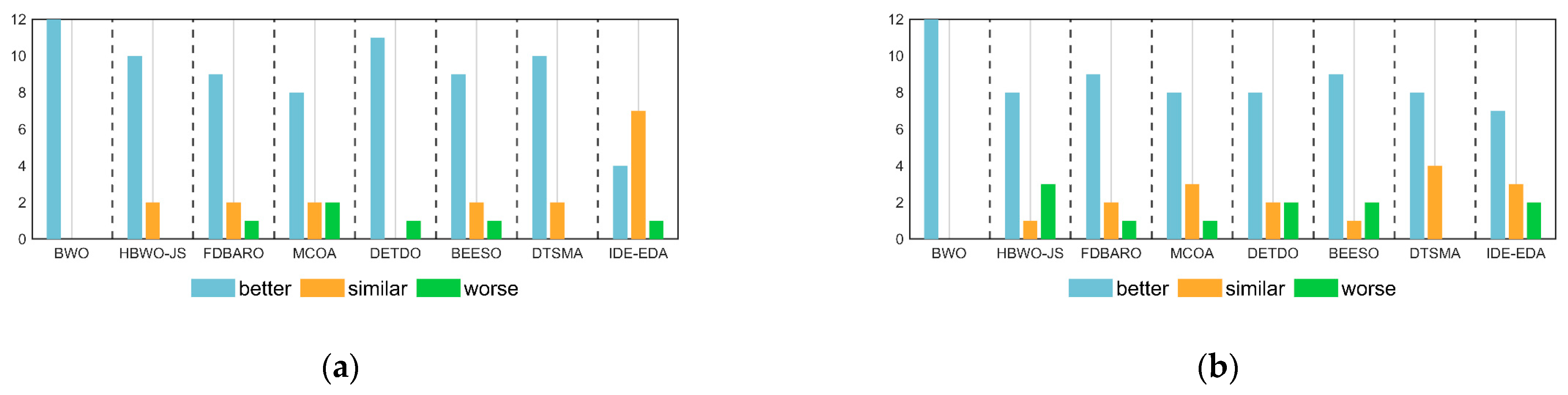 Biomimetics 09 00727 g010