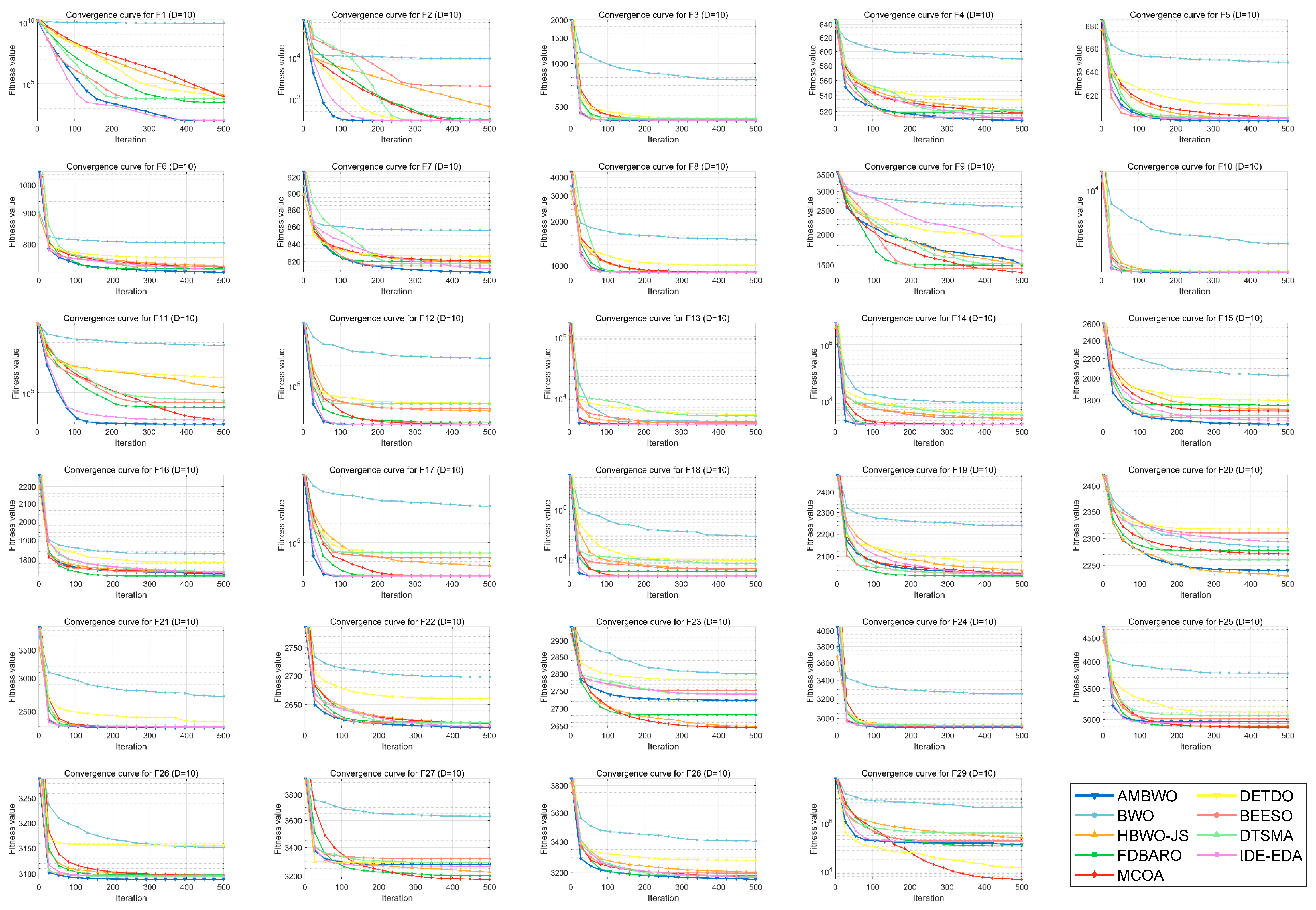 Biomimetics 09 00727 g0a1