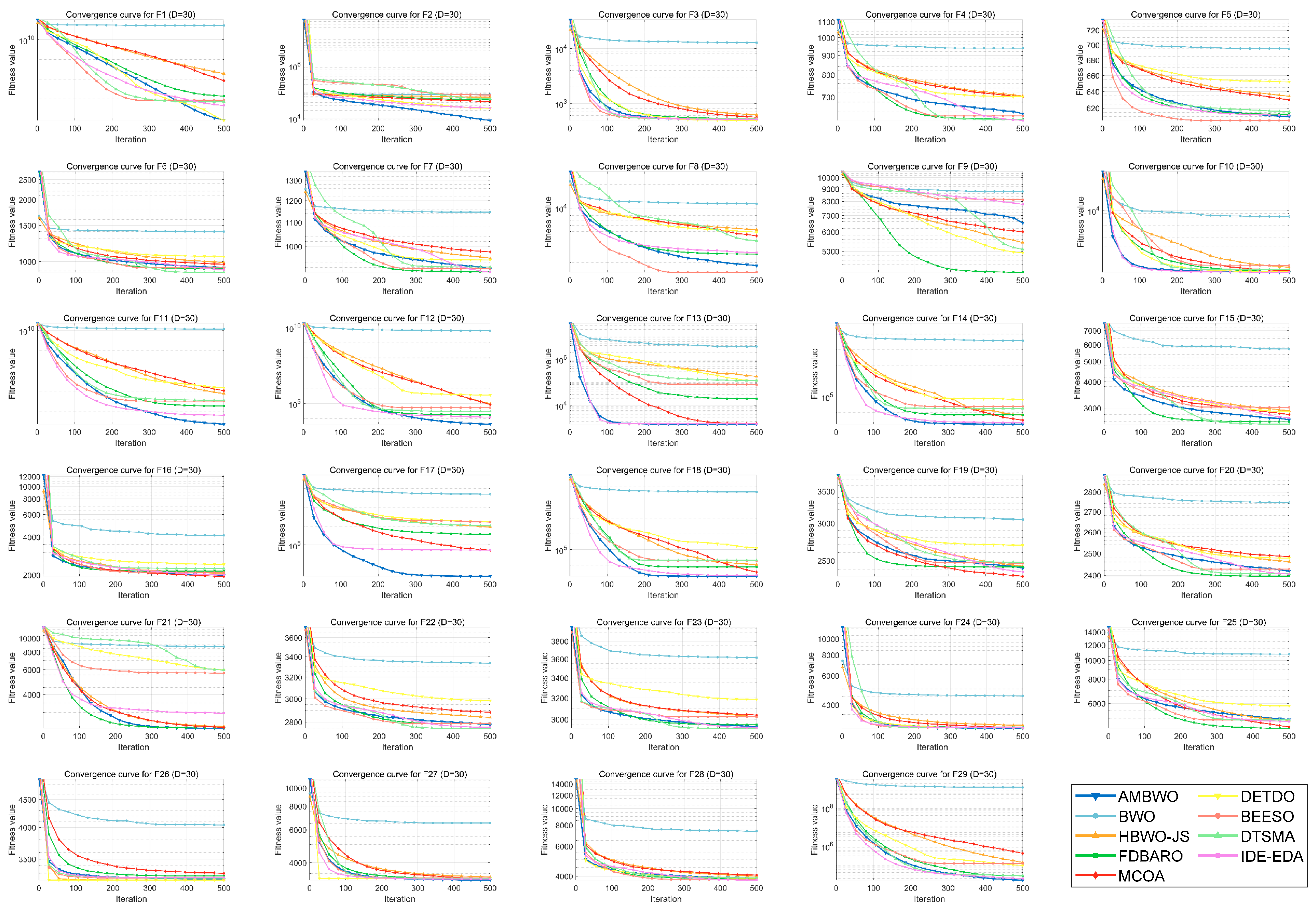 Biomimetics 09 00727 g0a2
