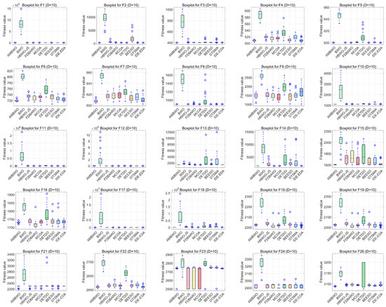 Biomimetics 09 00727 g0a5a