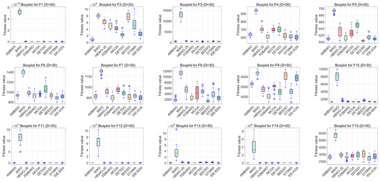 Biomimetics 09 00727 g0a6a