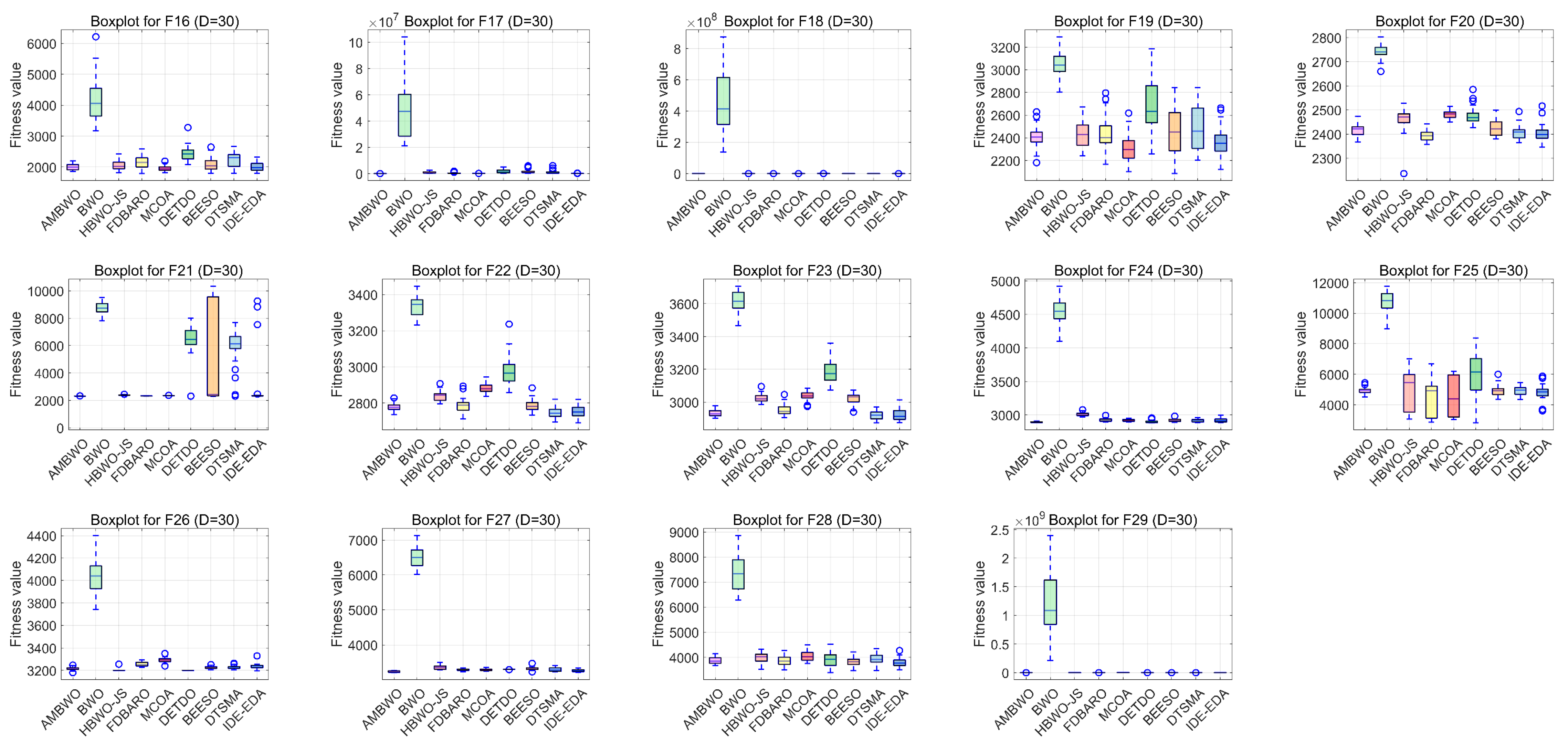 Biomimetics 09 00727 g0a6b