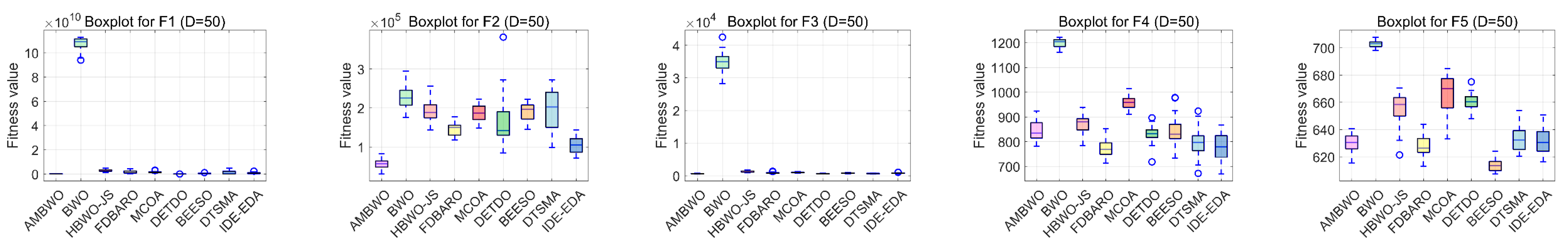 Biomimetics 09 00727 g0a7a