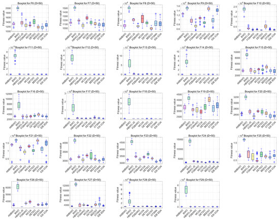 Biomimetics 09 00727 g0a7b