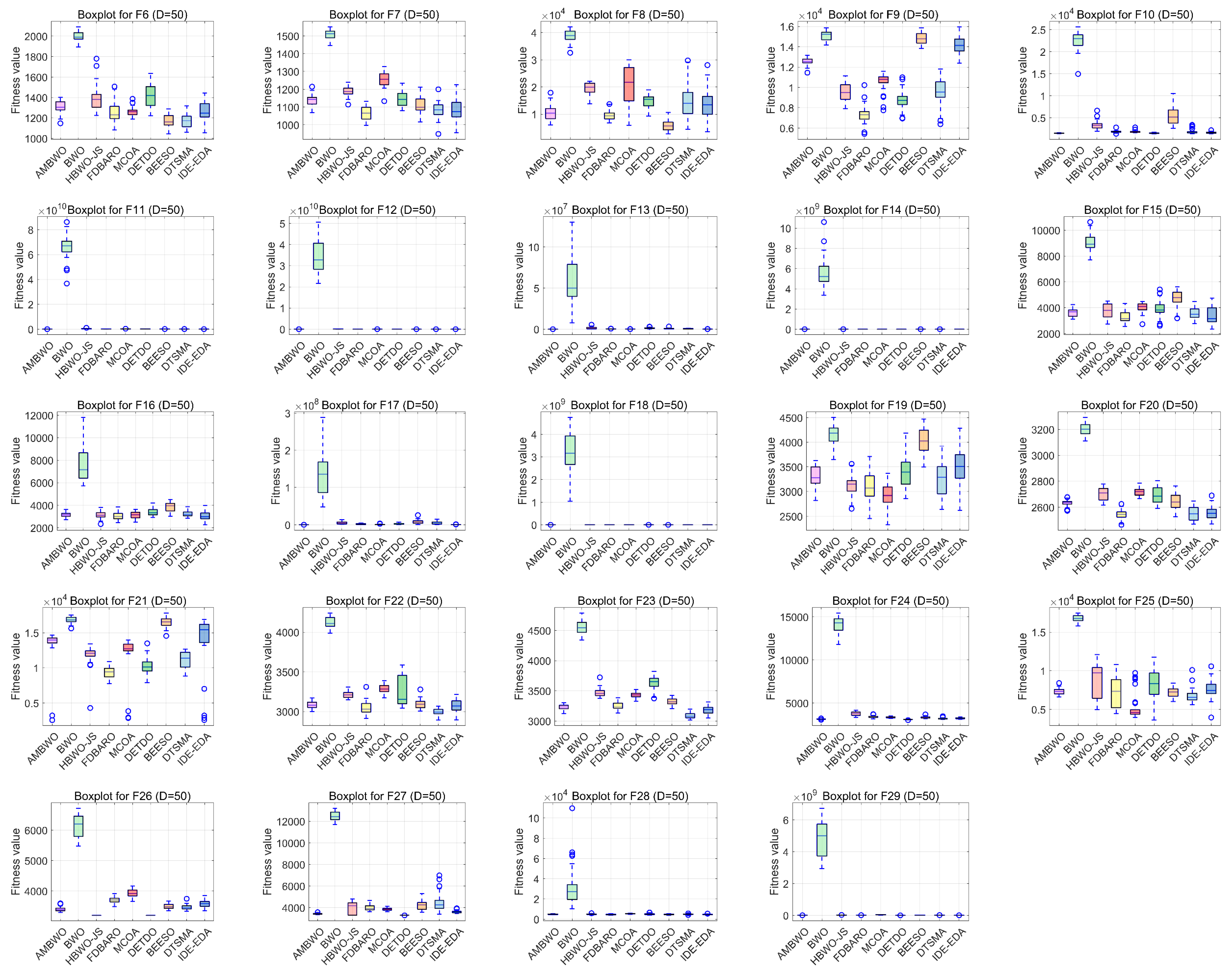 Biomimetics 09 00727 g0a7b