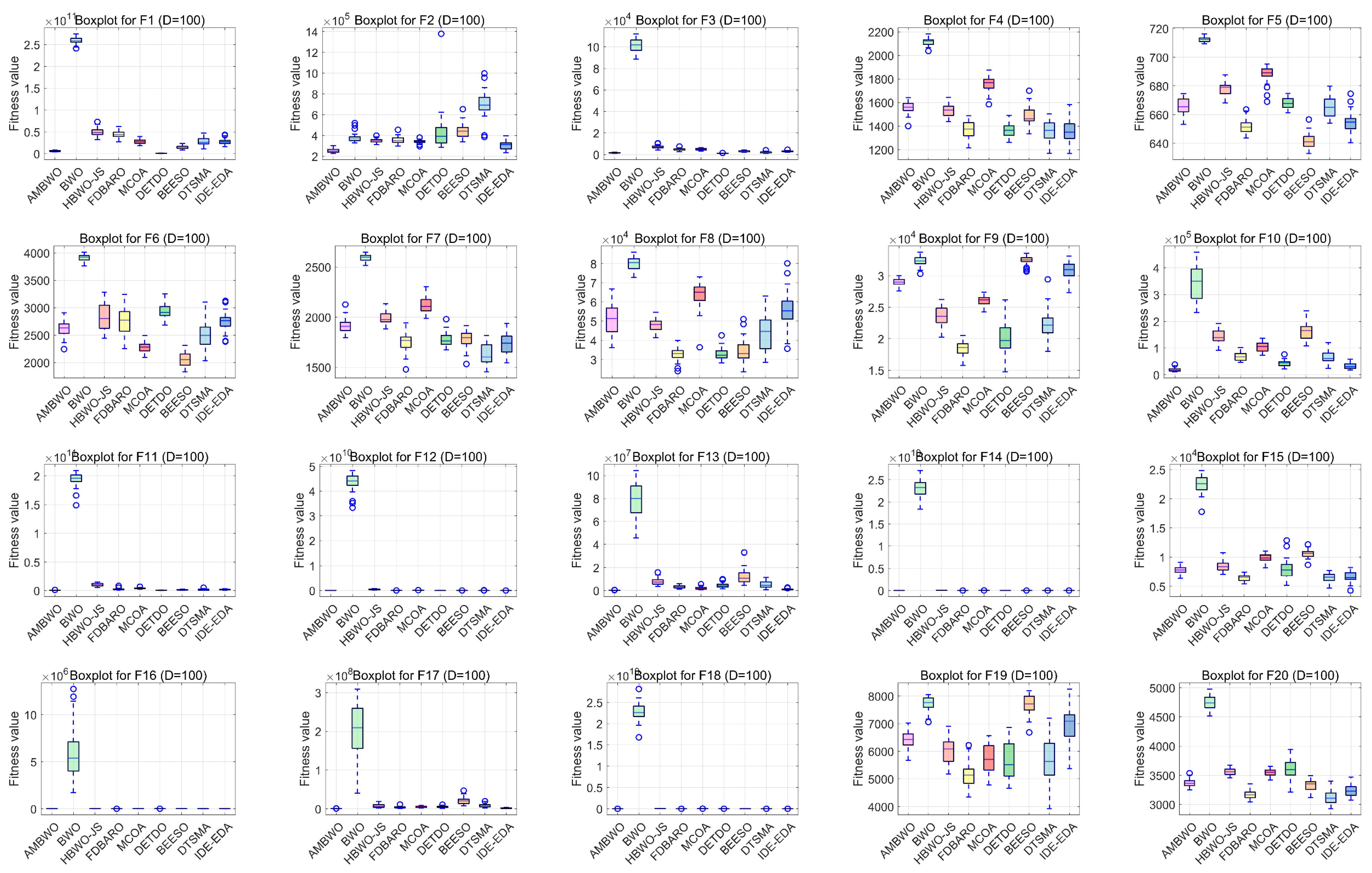 Biomimetics 09 00727 g0a8a