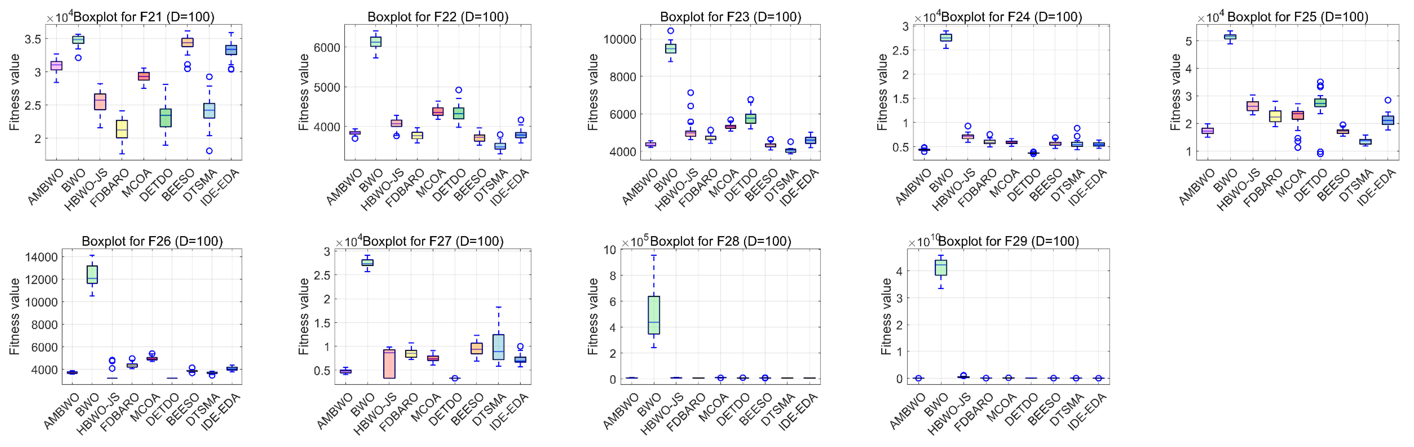 Biomimetics 09 00727 g0a8b