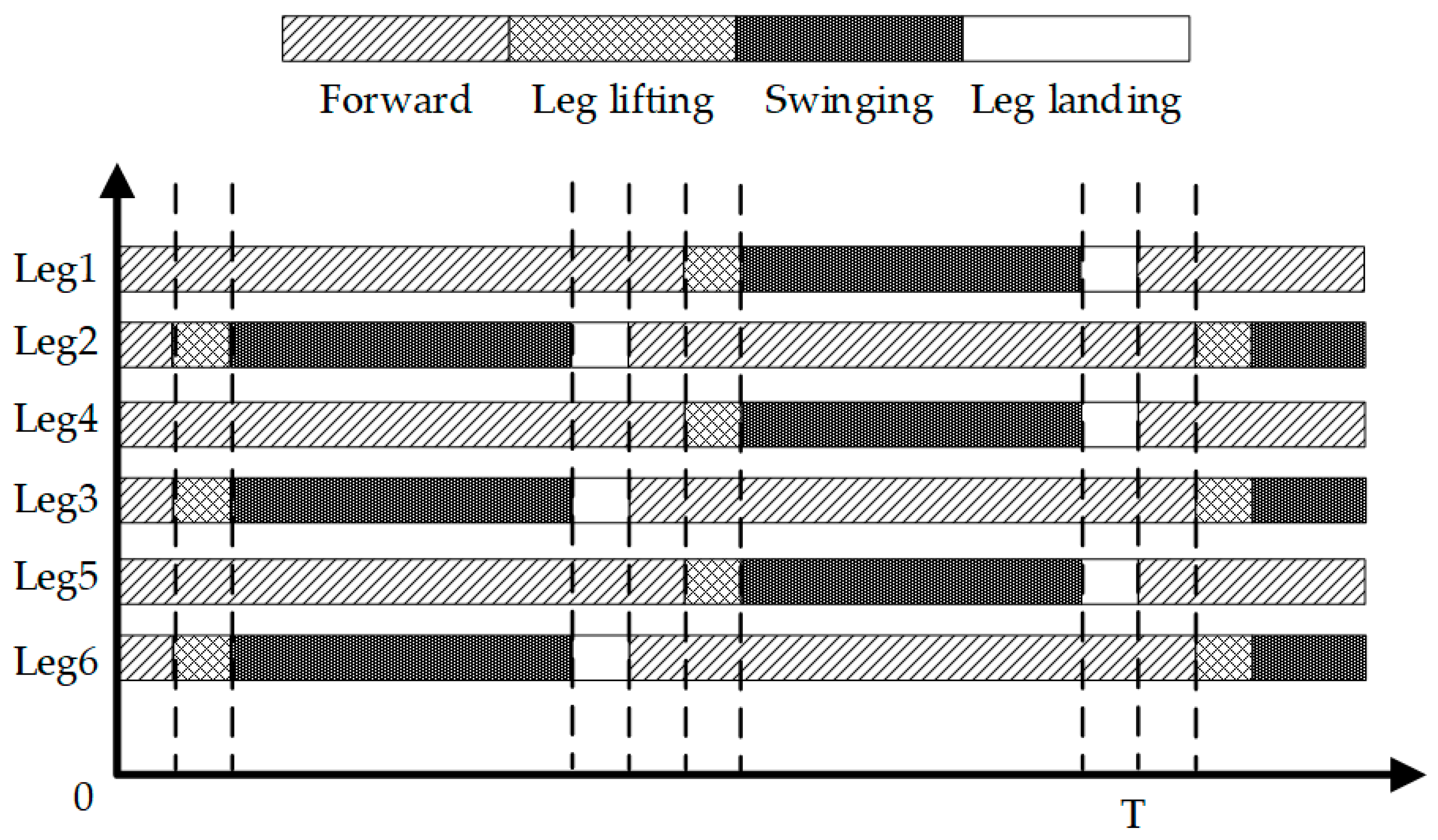 Biomimetics 09 00729 g006