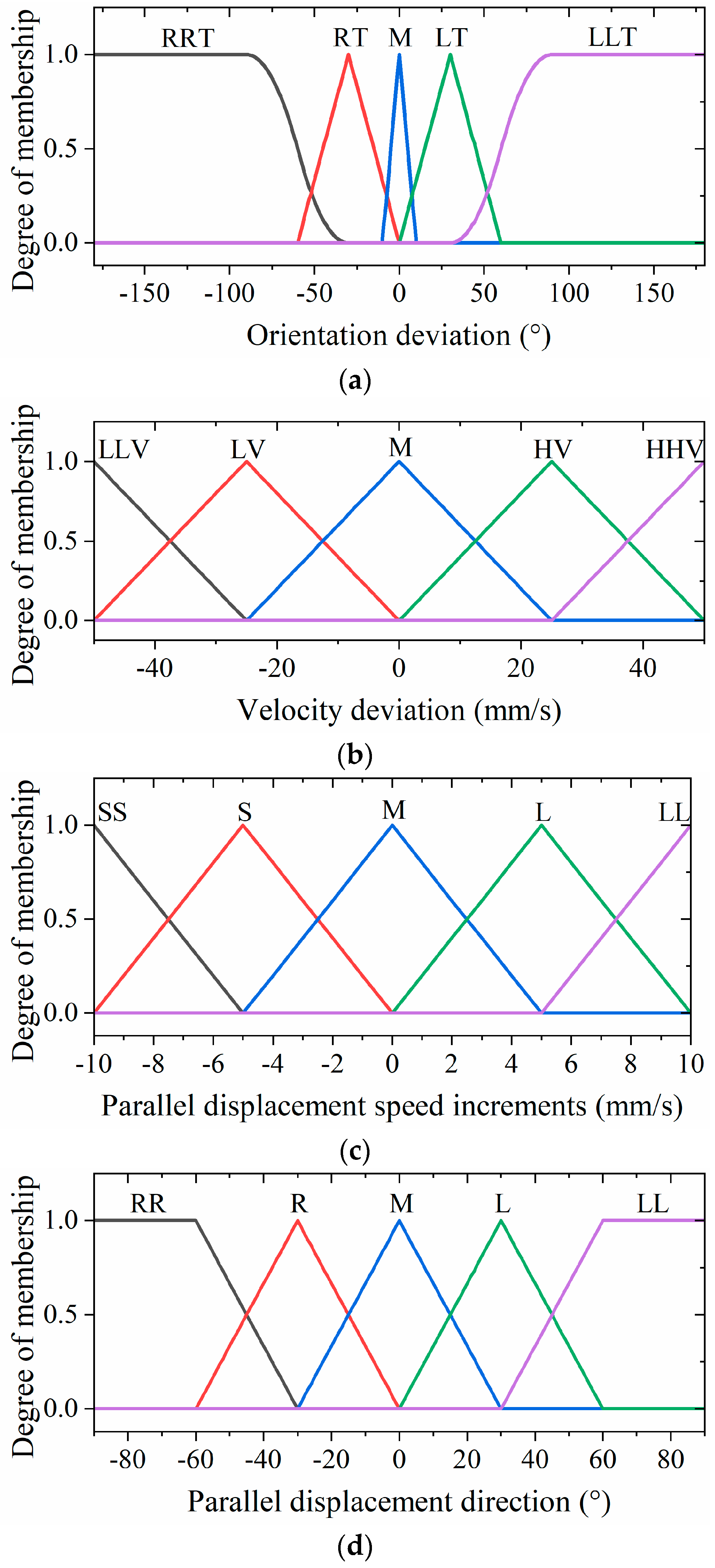Biomimetics 09 00729 g011a