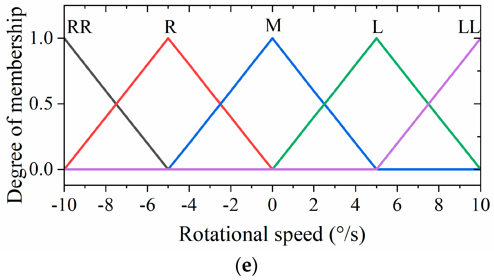 Biomimetics 09 00729 g011b
