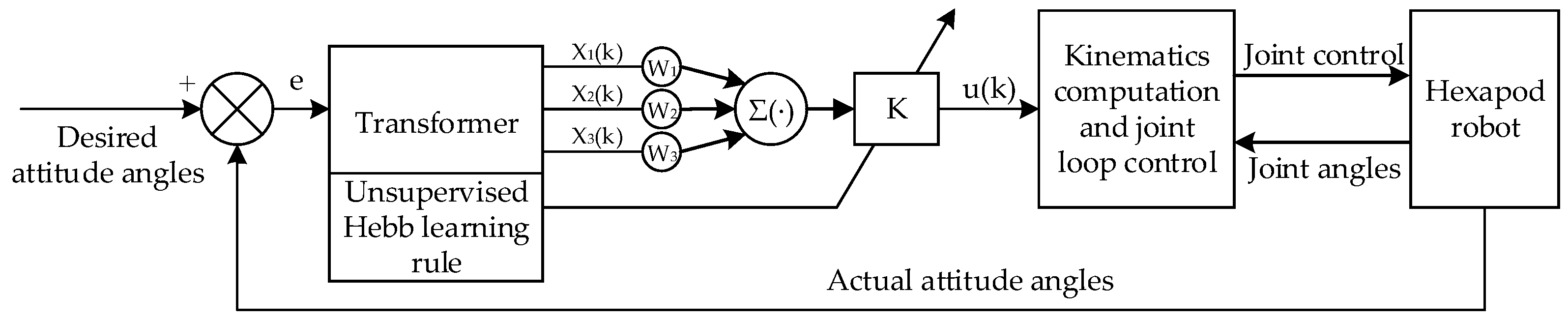 Biomimetics 09 00729 g014