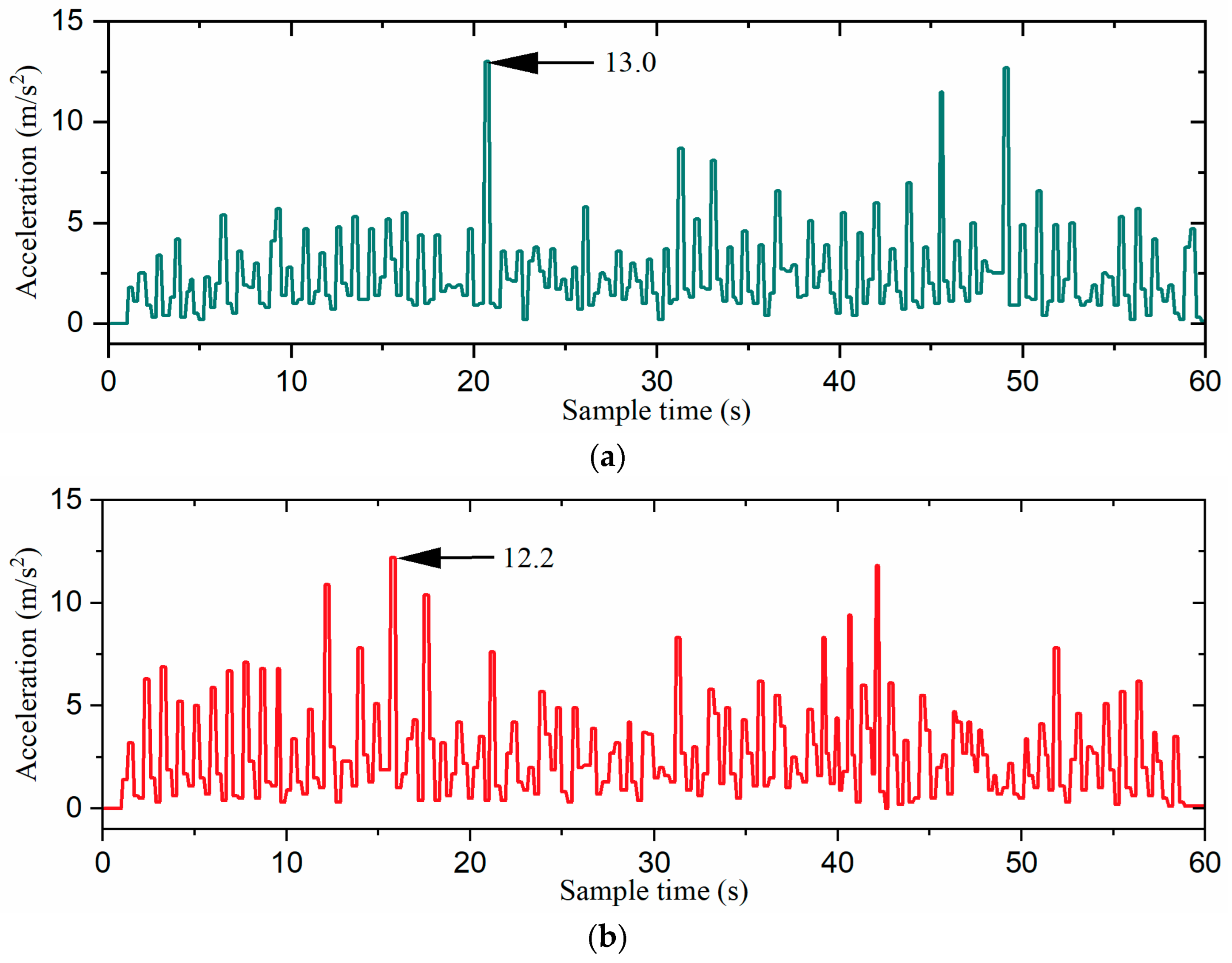 Biomimetics 09 00729 g017a